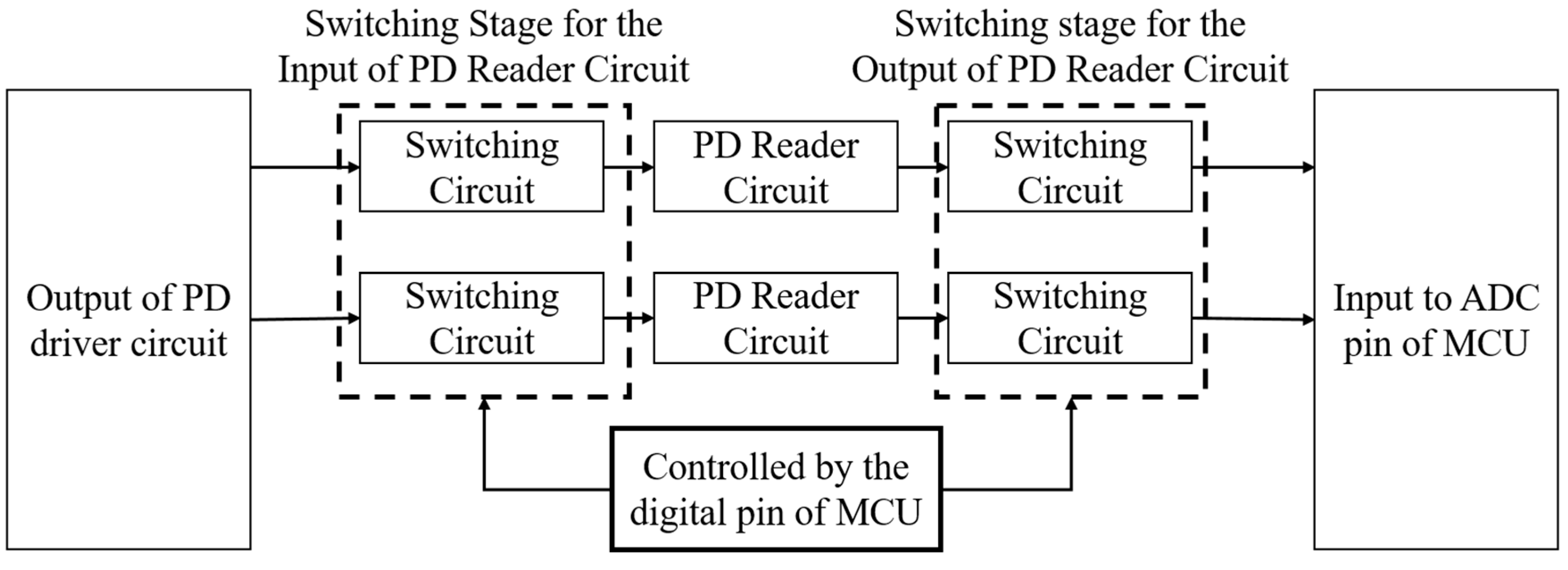 Electronics 09 01905 g005 Electronics 09 01905 g005
