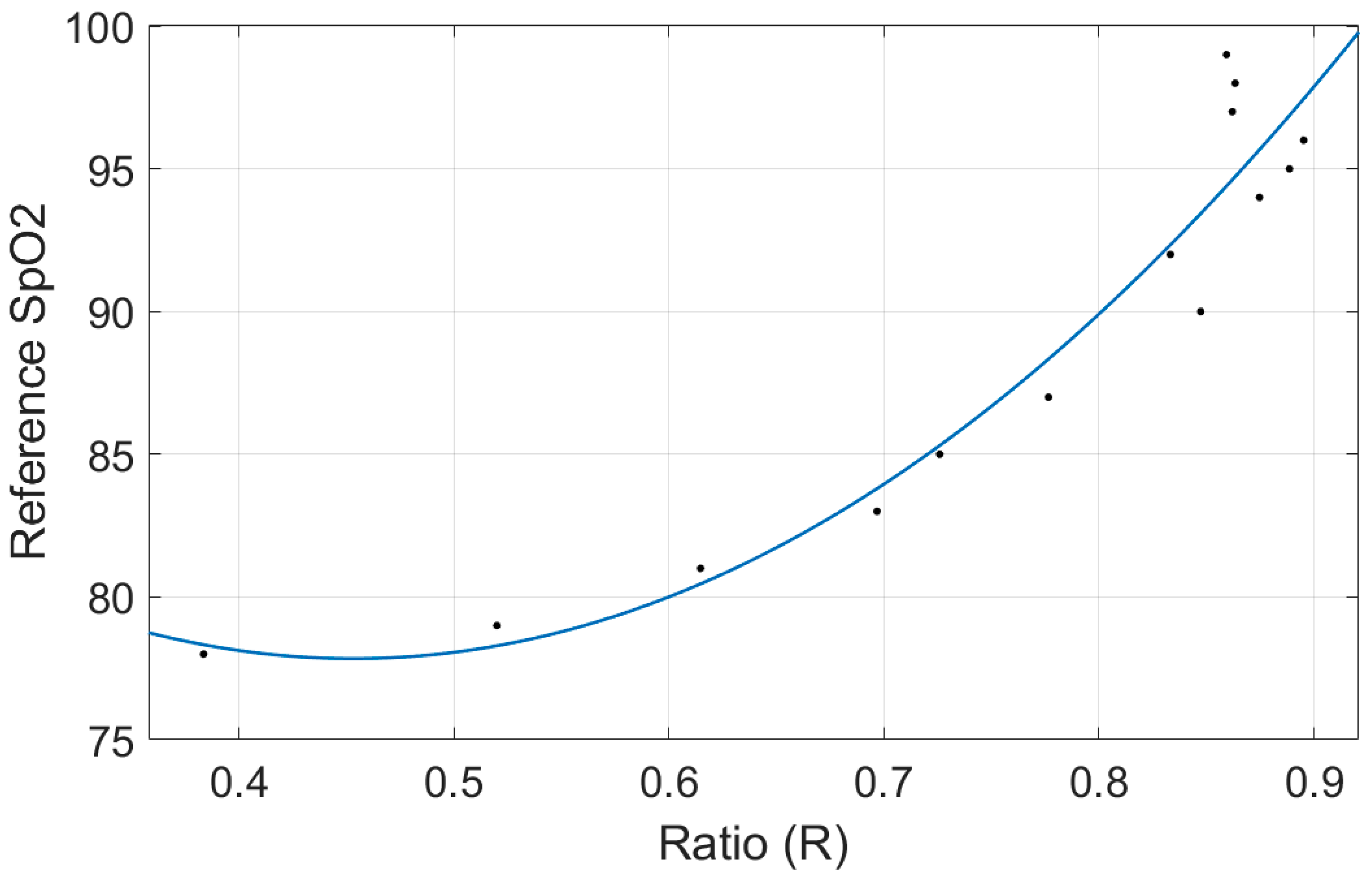 Electronics 09 01905 g013 Electronics 09 01905 g013