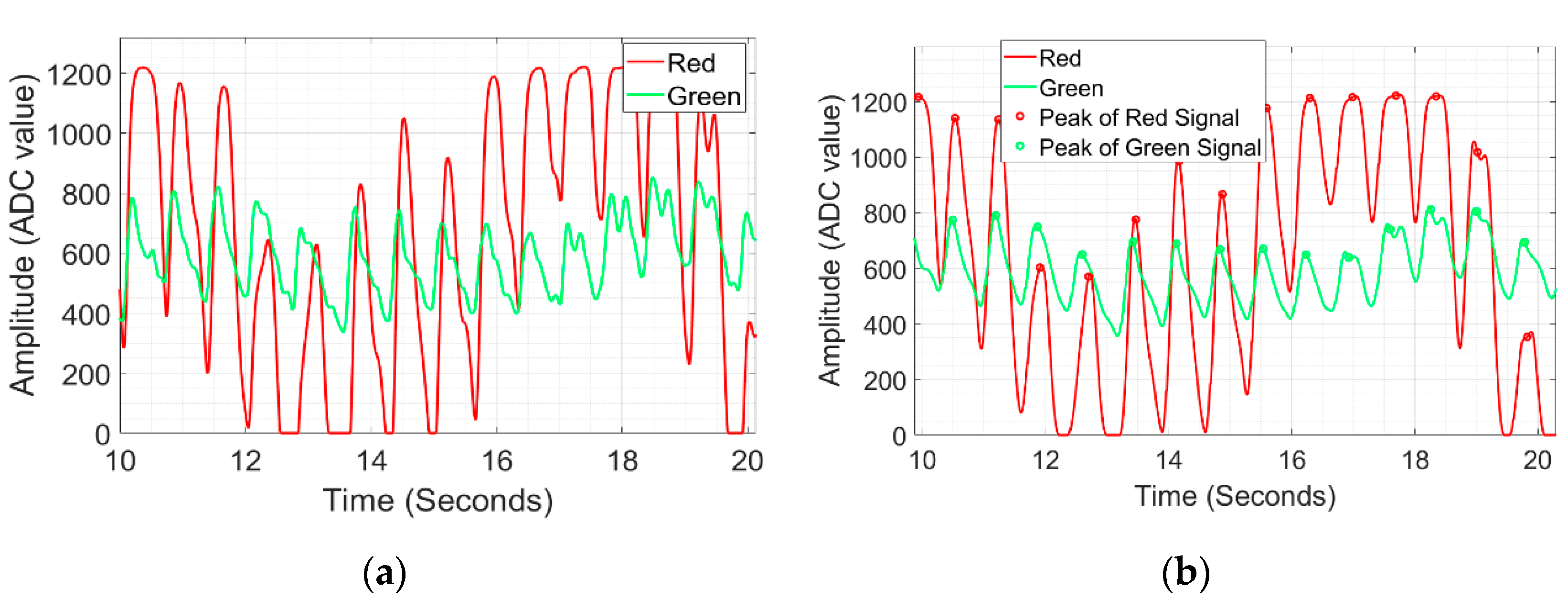 Electronics 09 01905 g023 Electronics 09 01905 g023