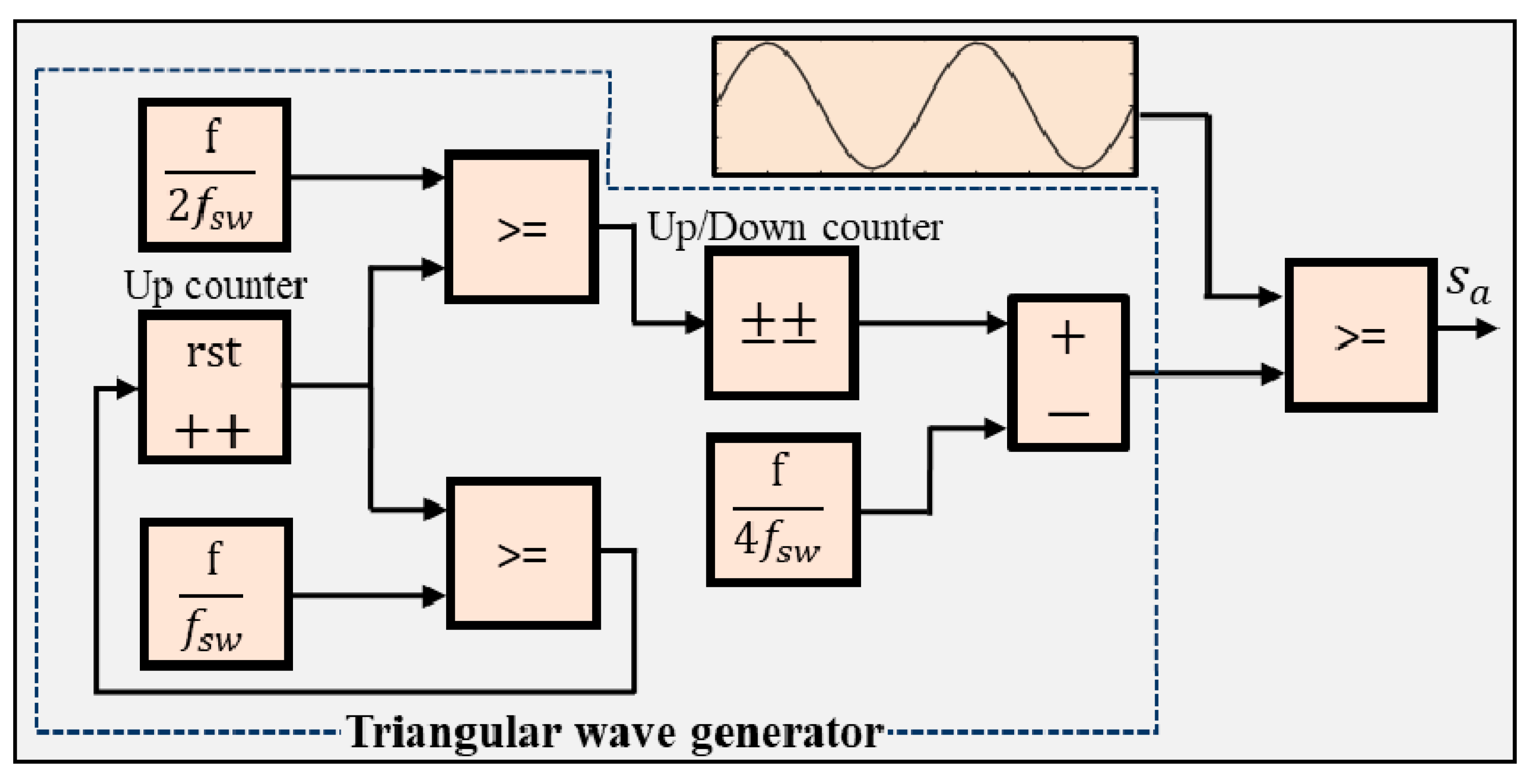 Electronics 09 01906 g003 550