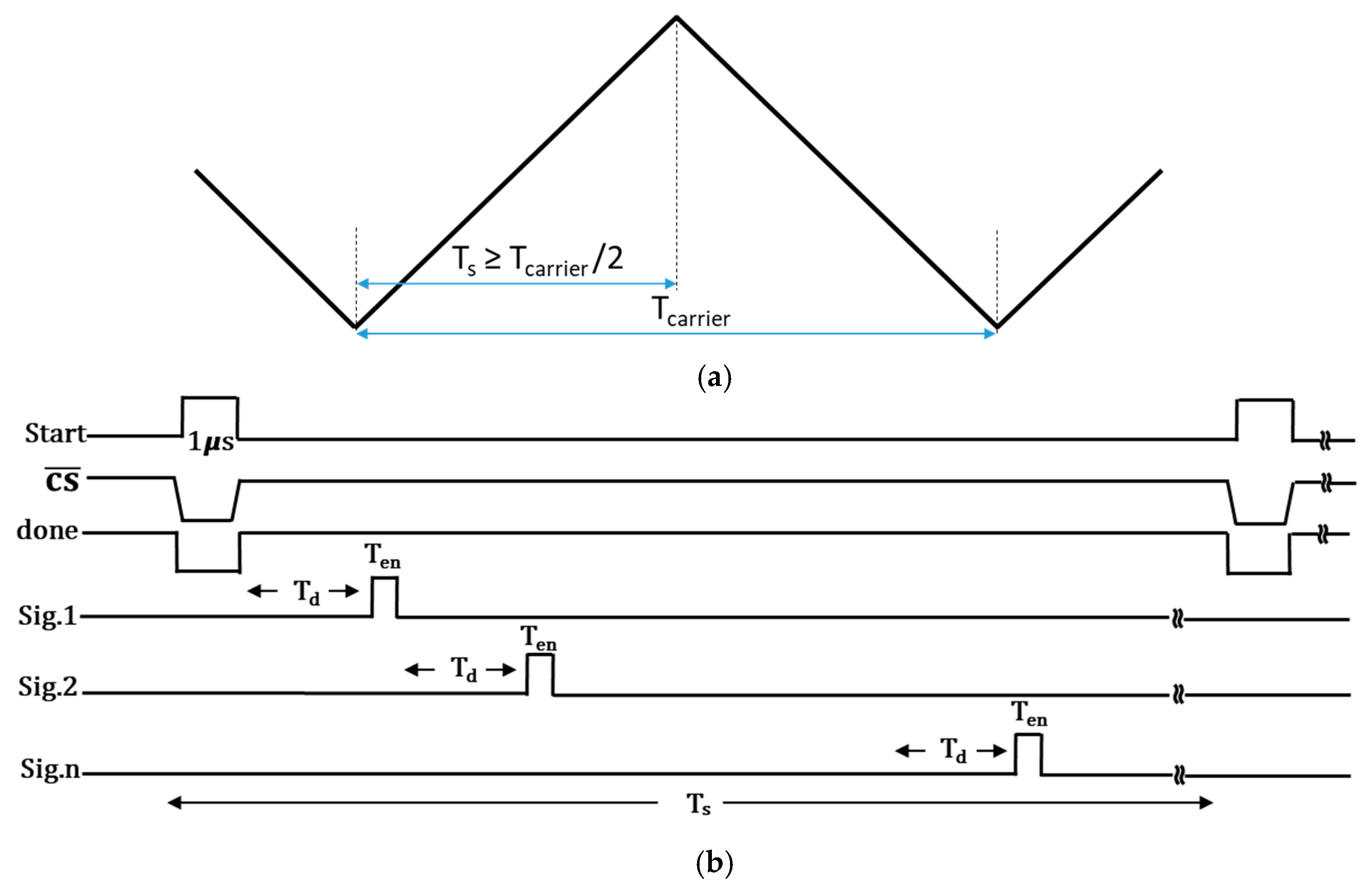 Electronics 09 01906 g006 550
