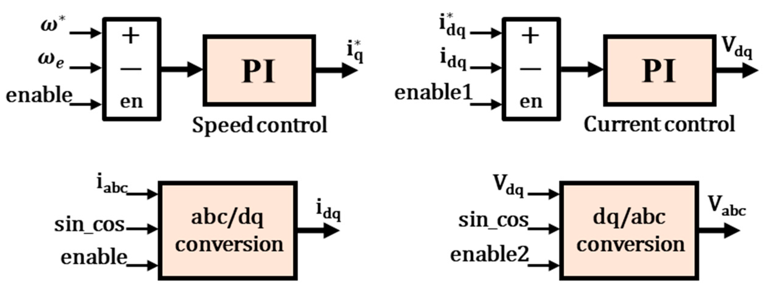 Electronics 09 01906 g007 550