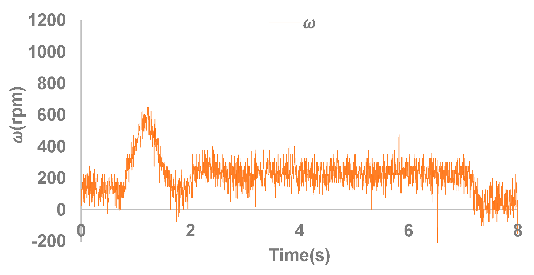 Electronics 09 01906 g010 550