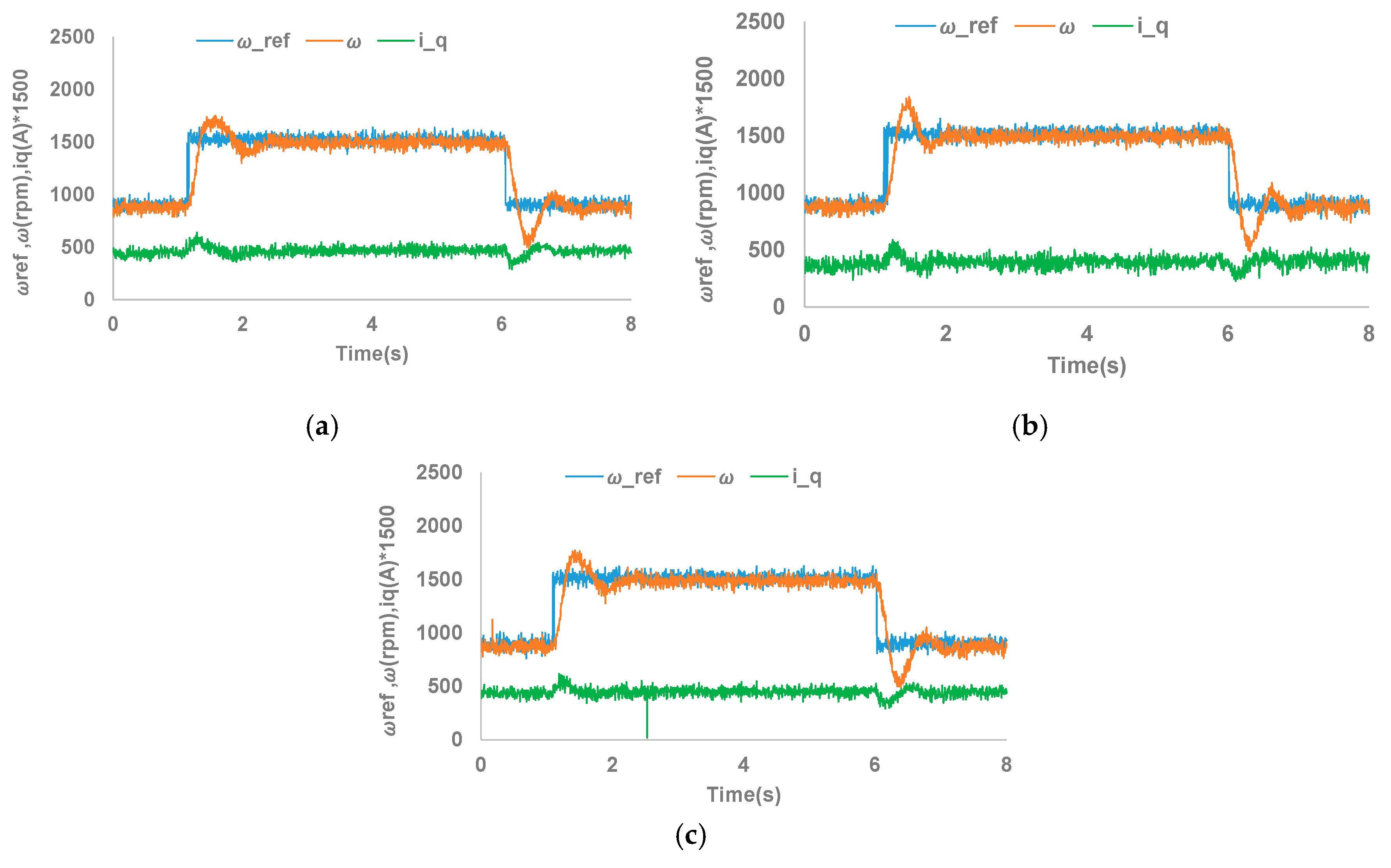 Electronics 09 01906 g012 550