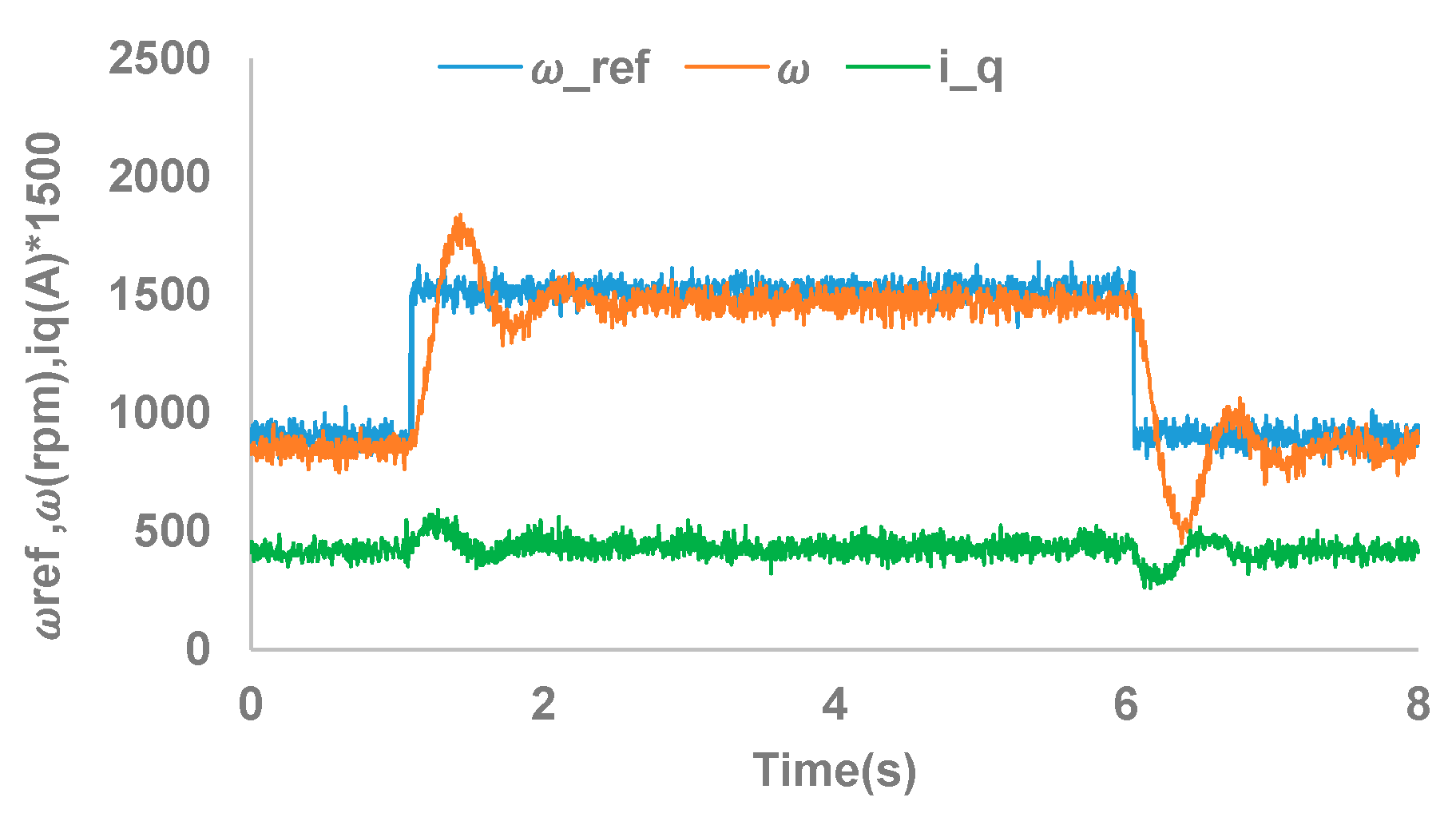 Electronics 09 01906 g013 550