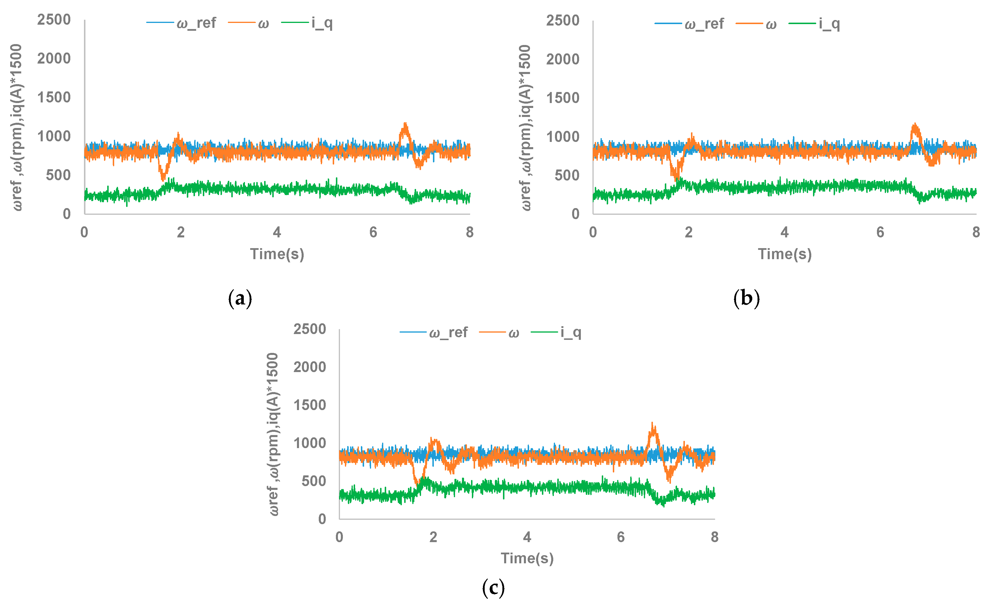 Electronics 09 01906 g014 550
