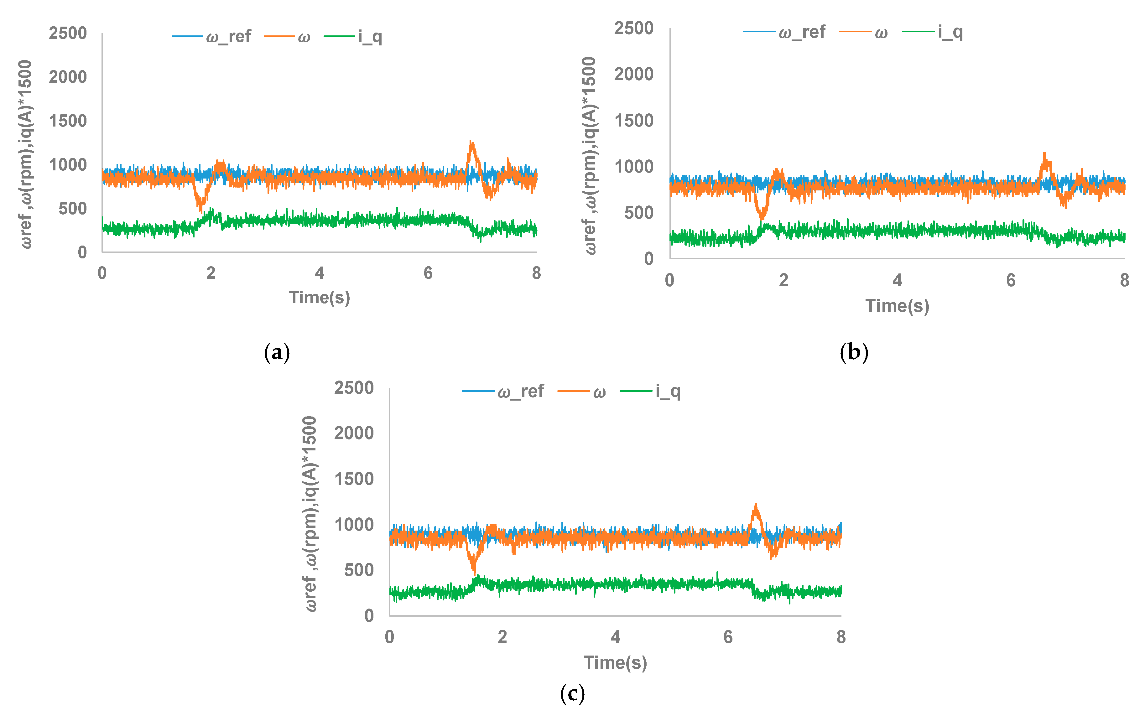Electronics 09 01906 g015 550