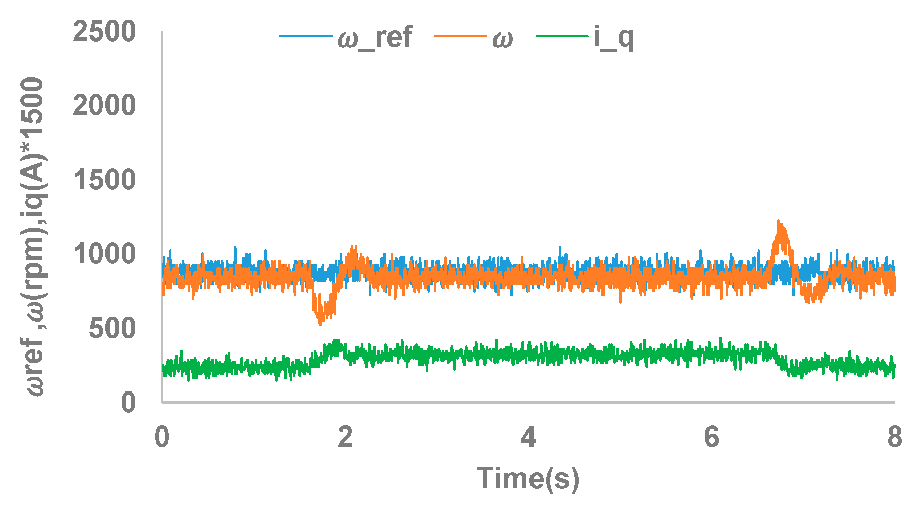 Electronics 09 01906 g016 550