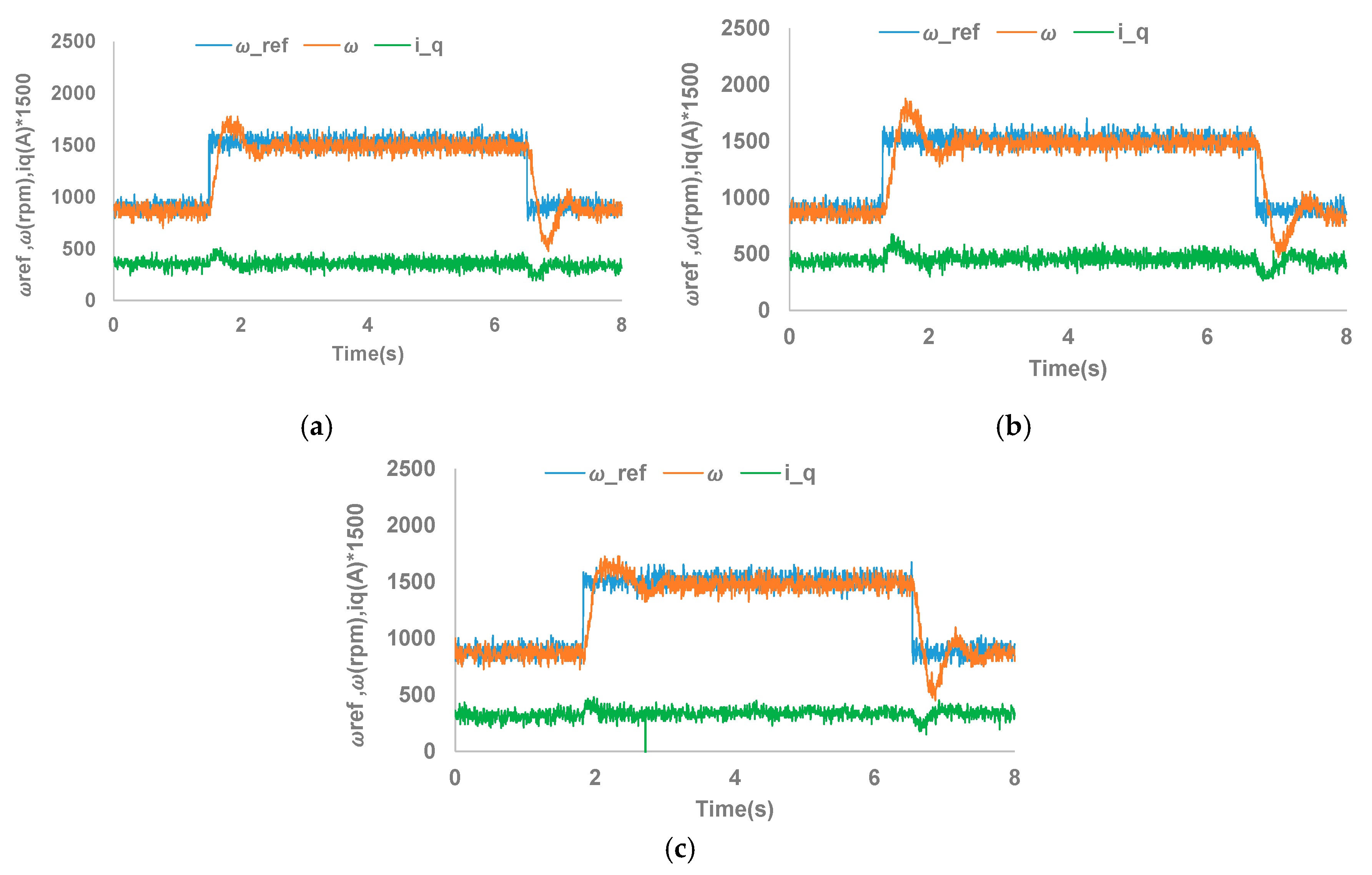 Electronics 09 01906 g017 550