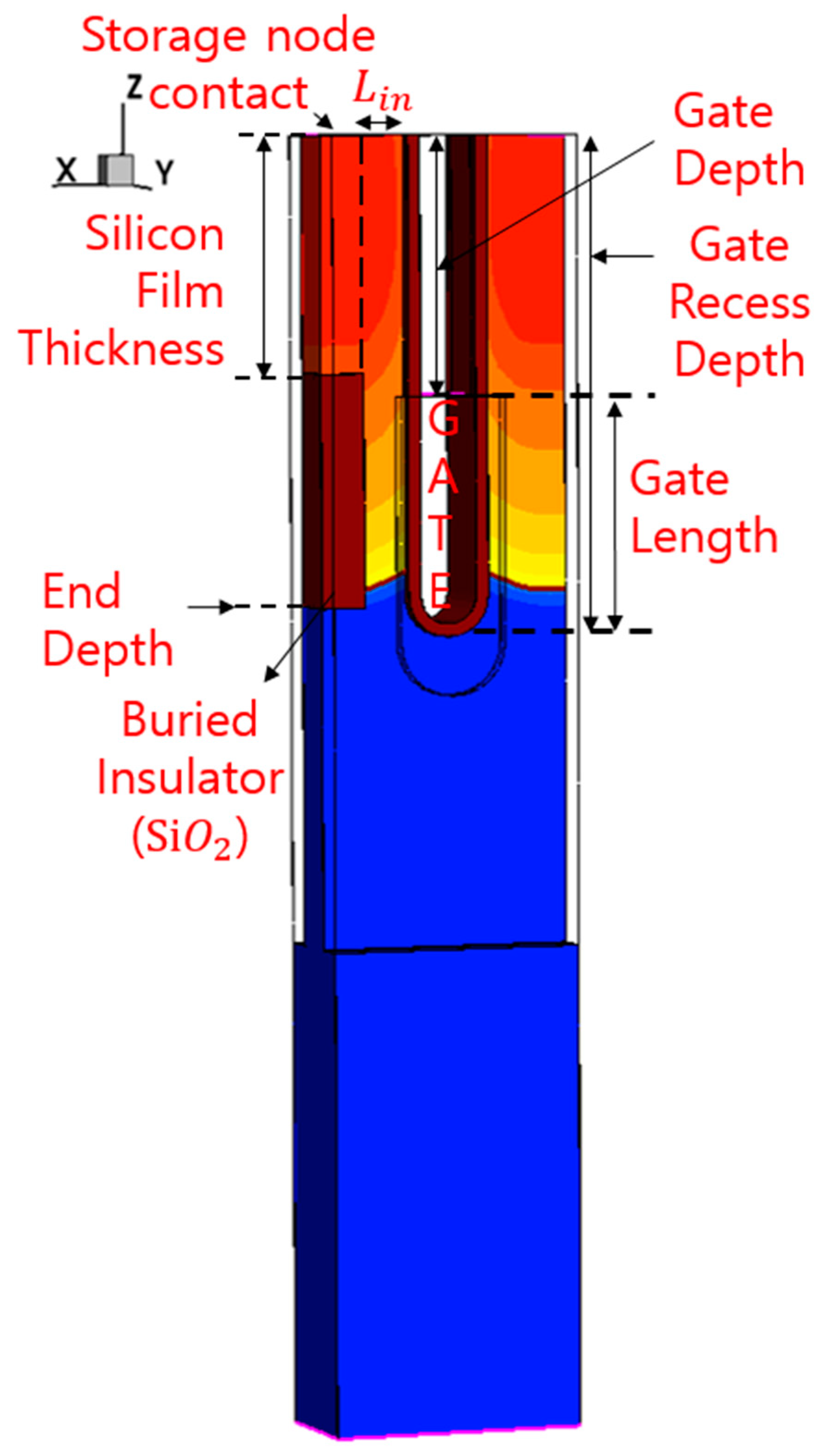 Electronics Free FullText Partial Isolation Type Buried Channel