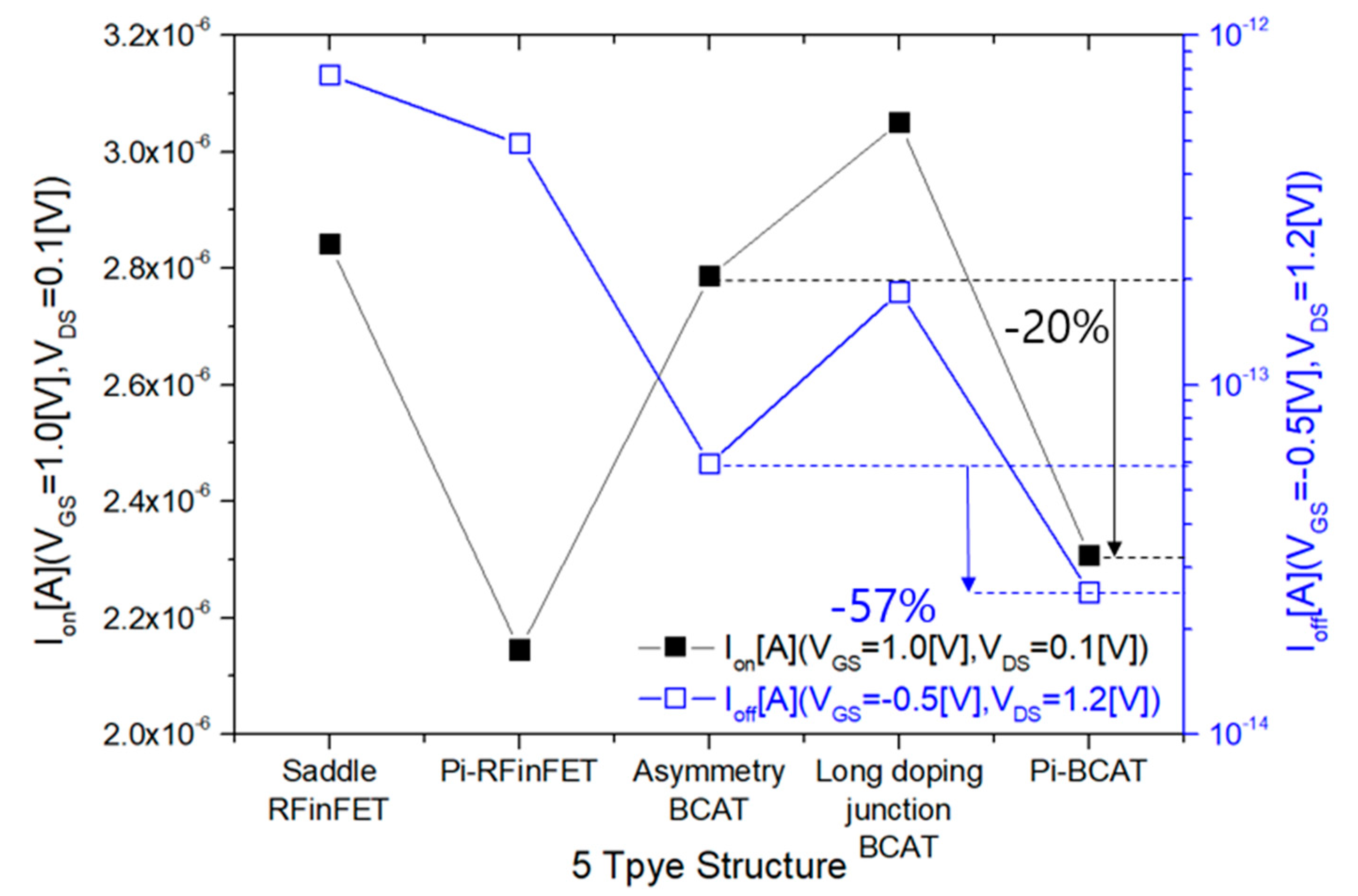 Electronics 09 01908 g003