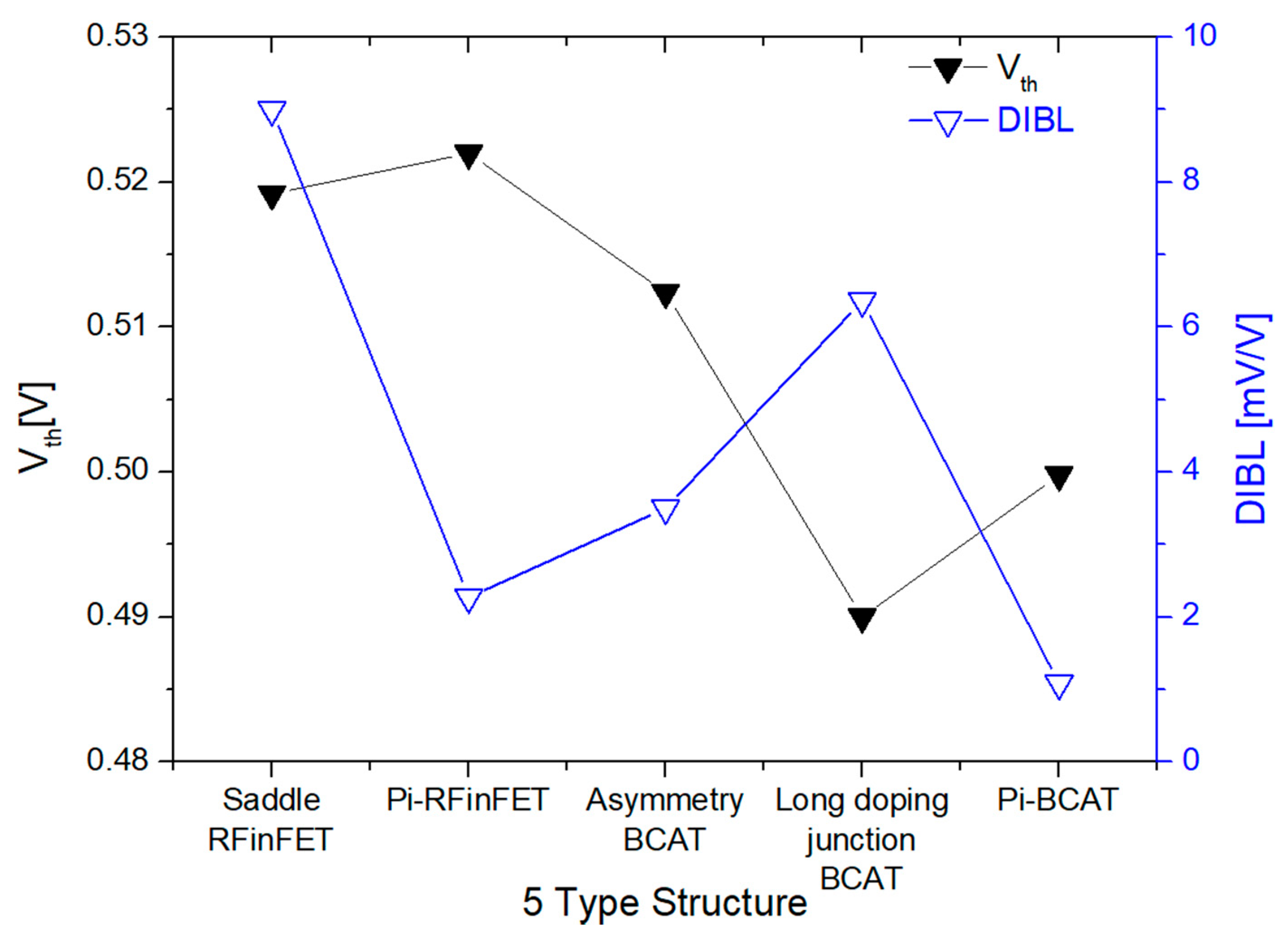 Electronics 09 01908 g006