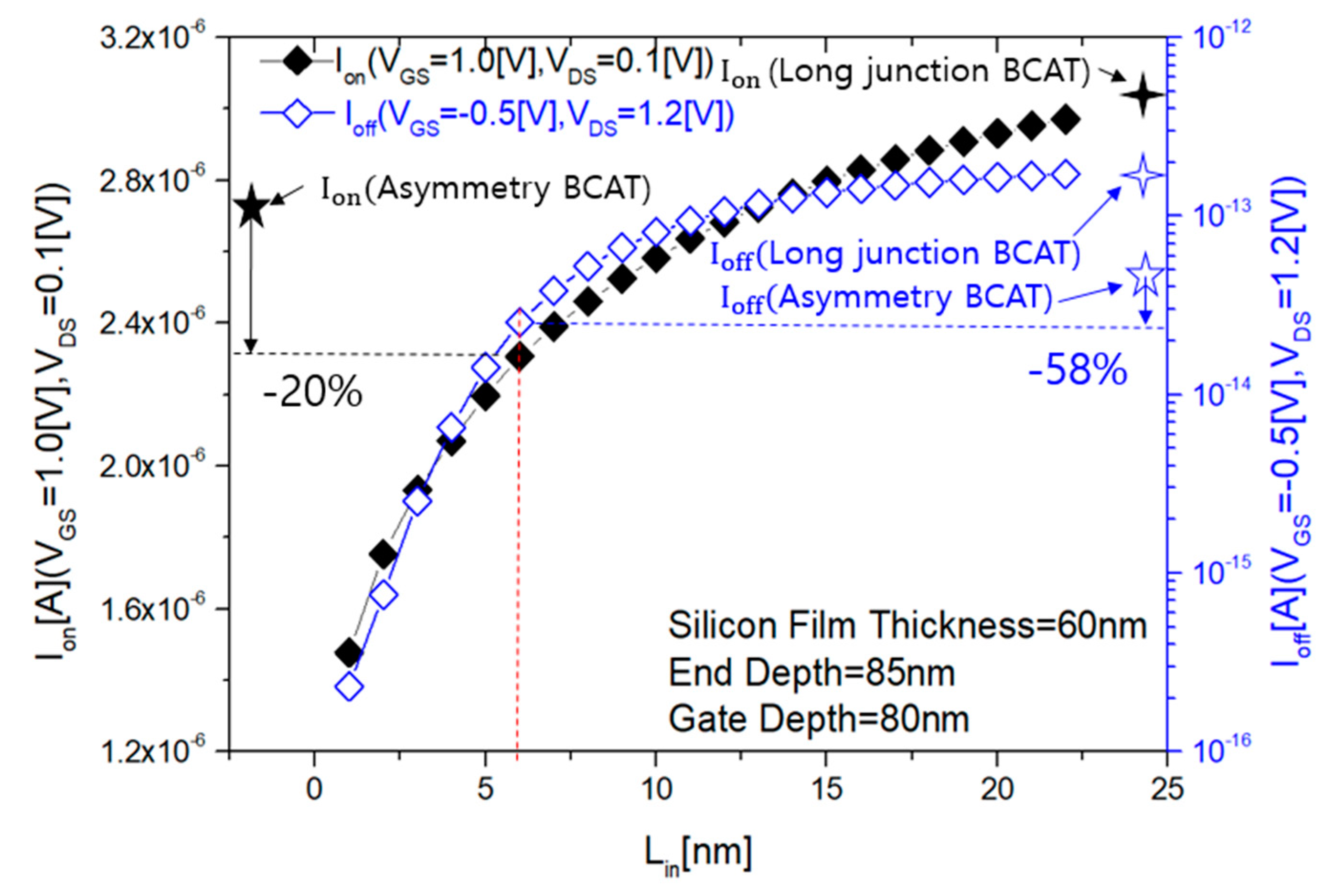 Electronics 09 01908 g007