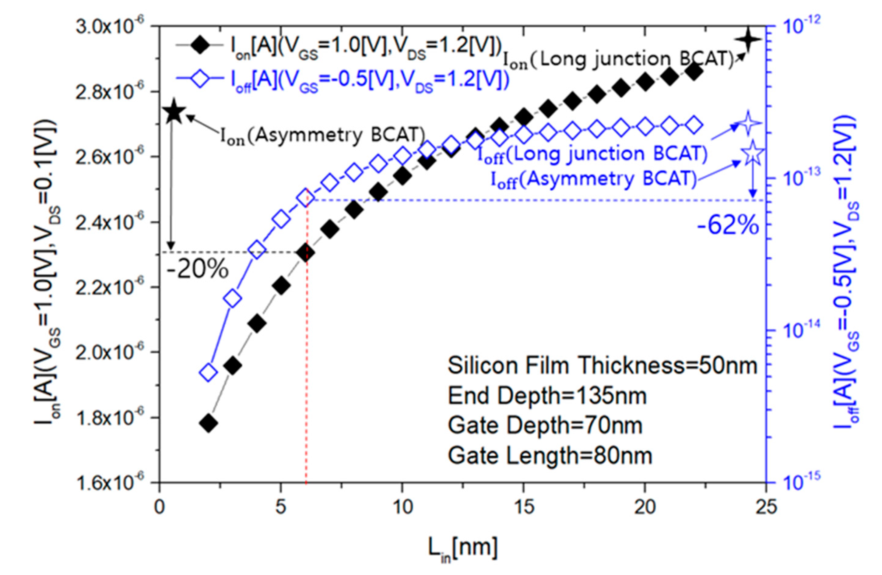 Electronics 09 01908 g012