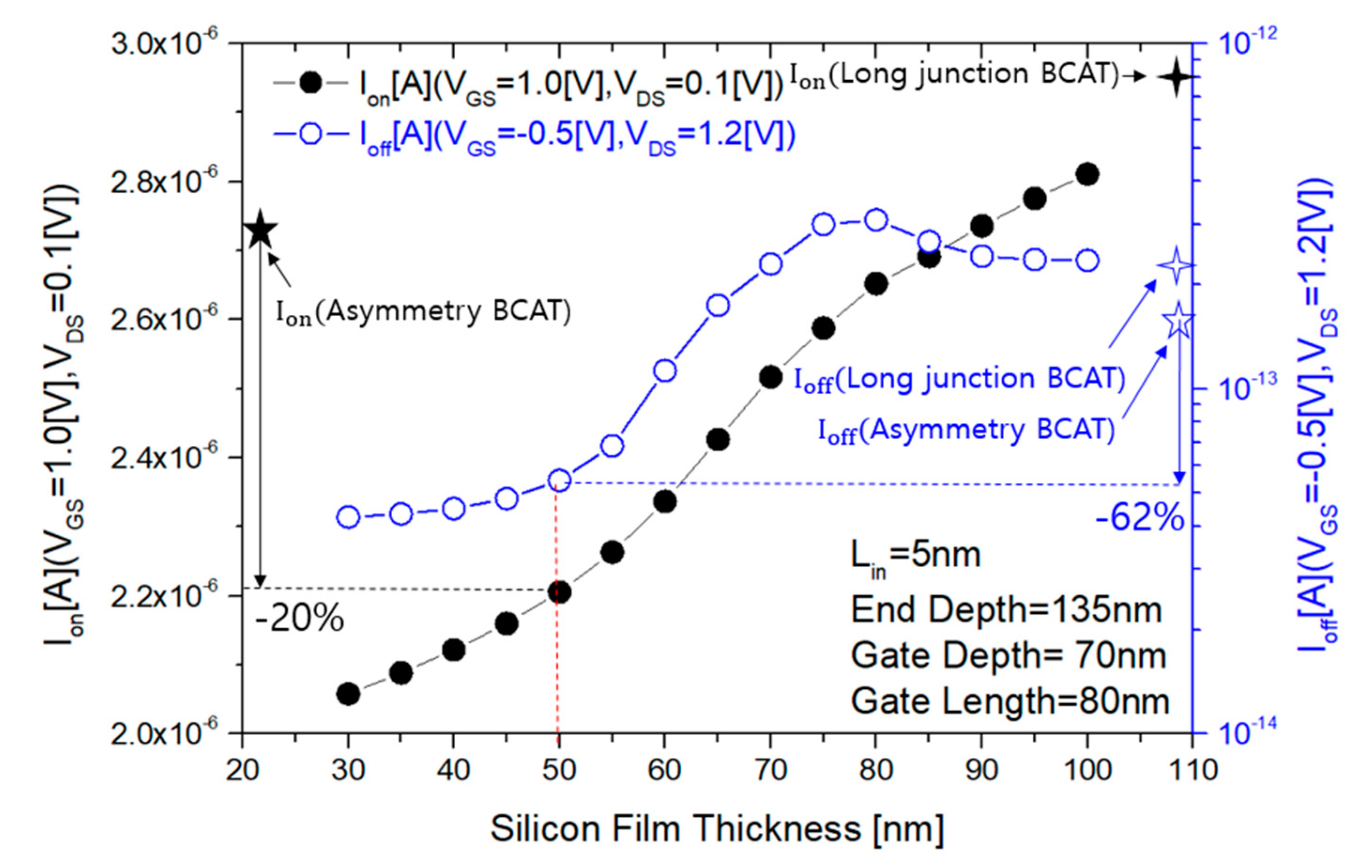 Electronics 09 01908 g013