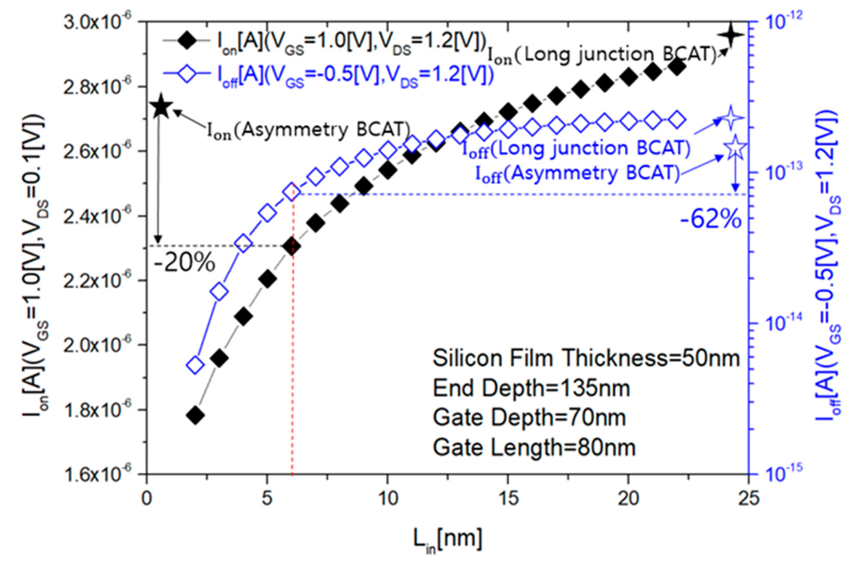 Electronics 09 01908 g014