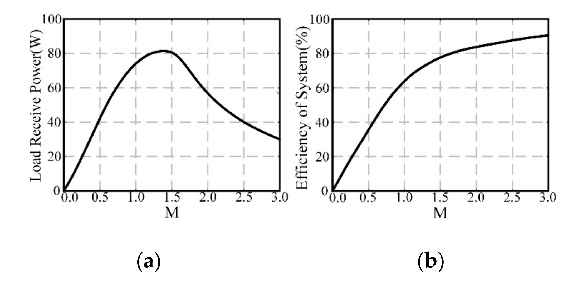 Electronics 09 01910 g003 Electronics 09 01910 g003