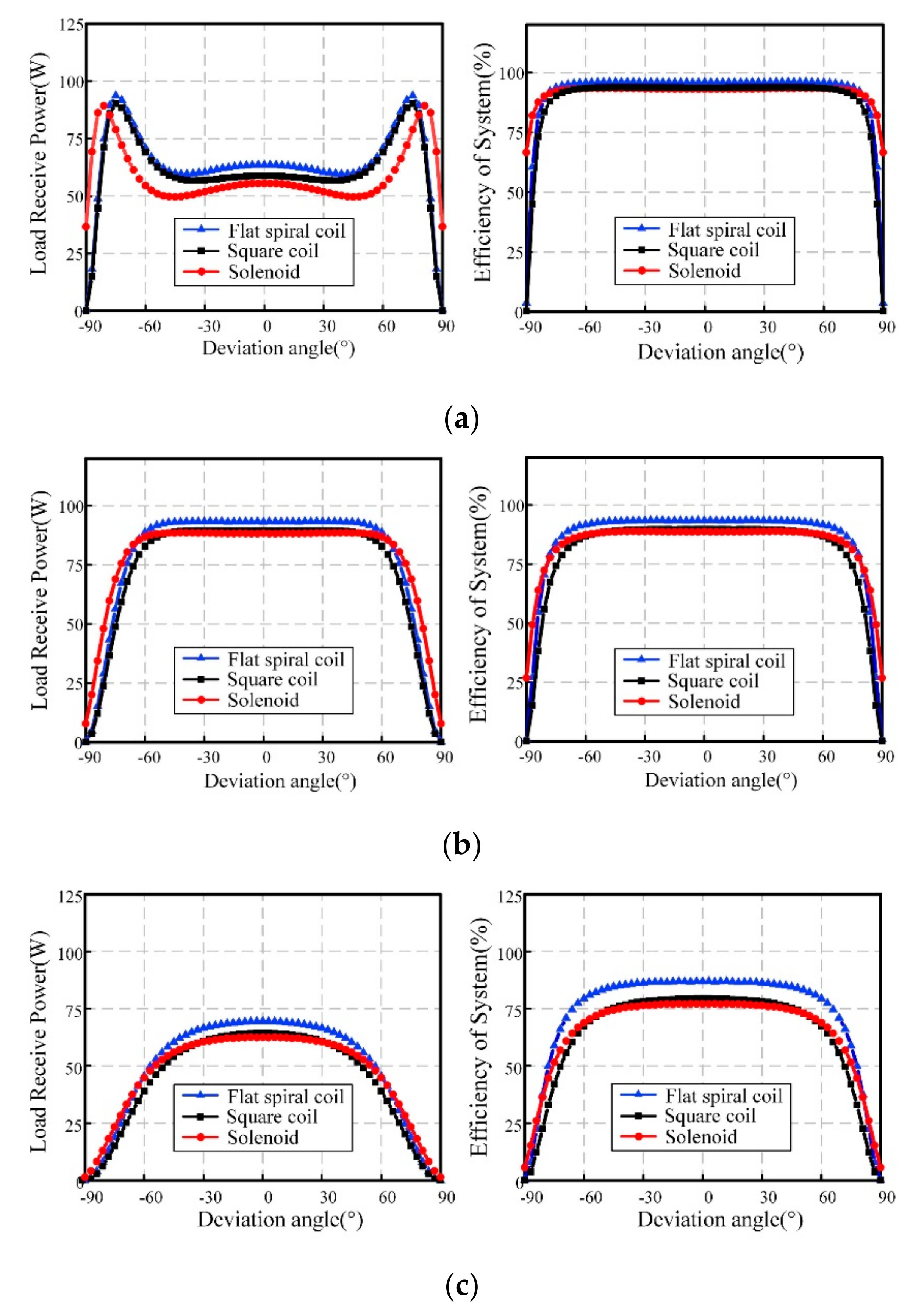 Electronics 09 01910 g007 Electronics 09 01910 g007