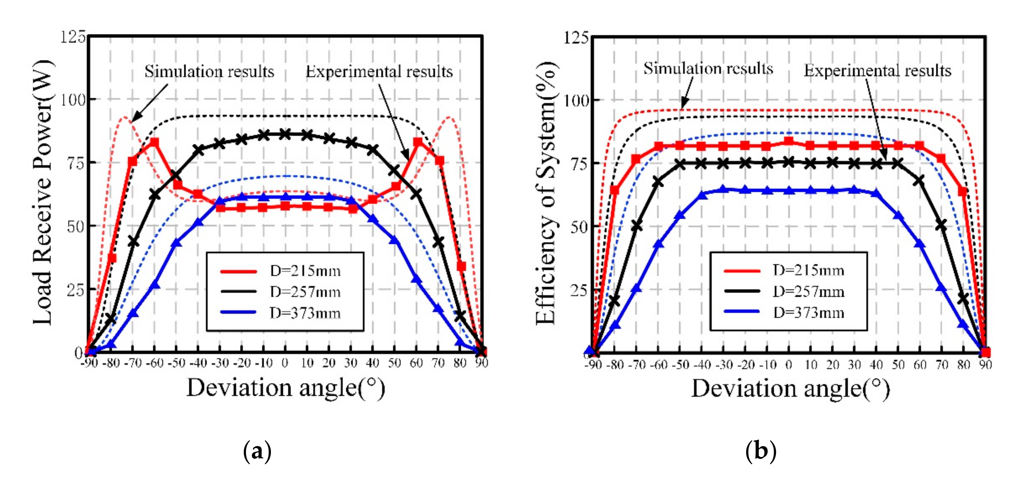 Electronics 09 01910 g014 Electronics 09 01910 g014