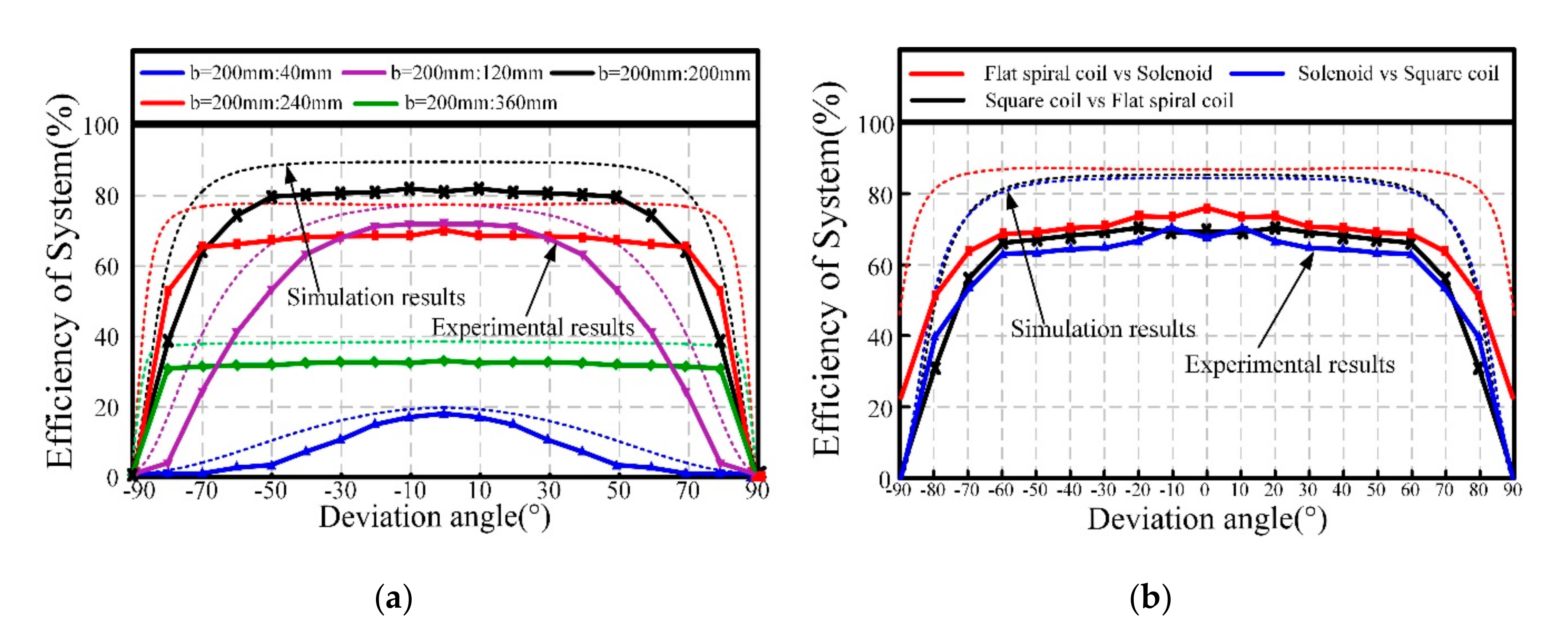 Electronics 09 01910 g015 Electronics 09 01910 g015