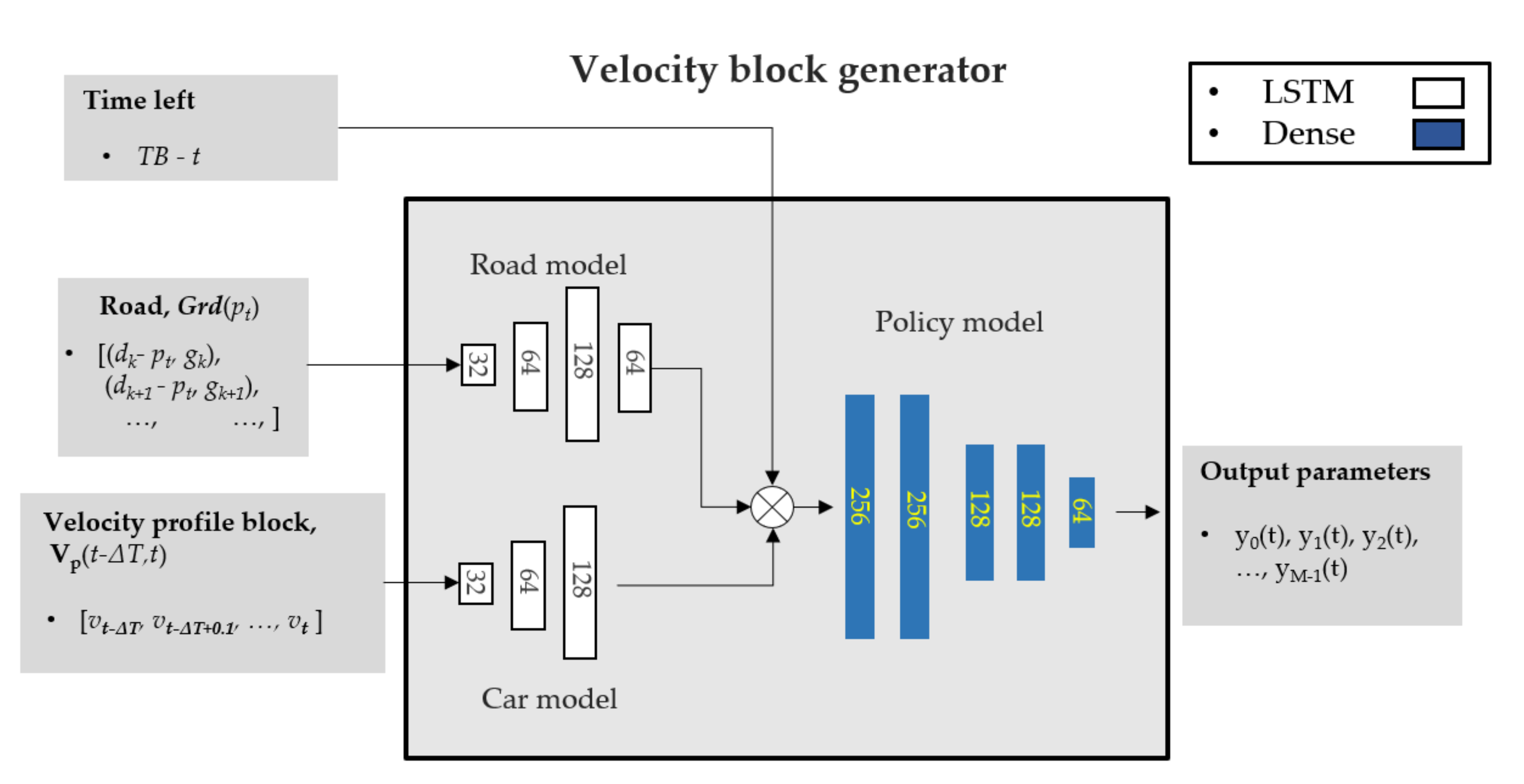 Electronics 09 01911 g007