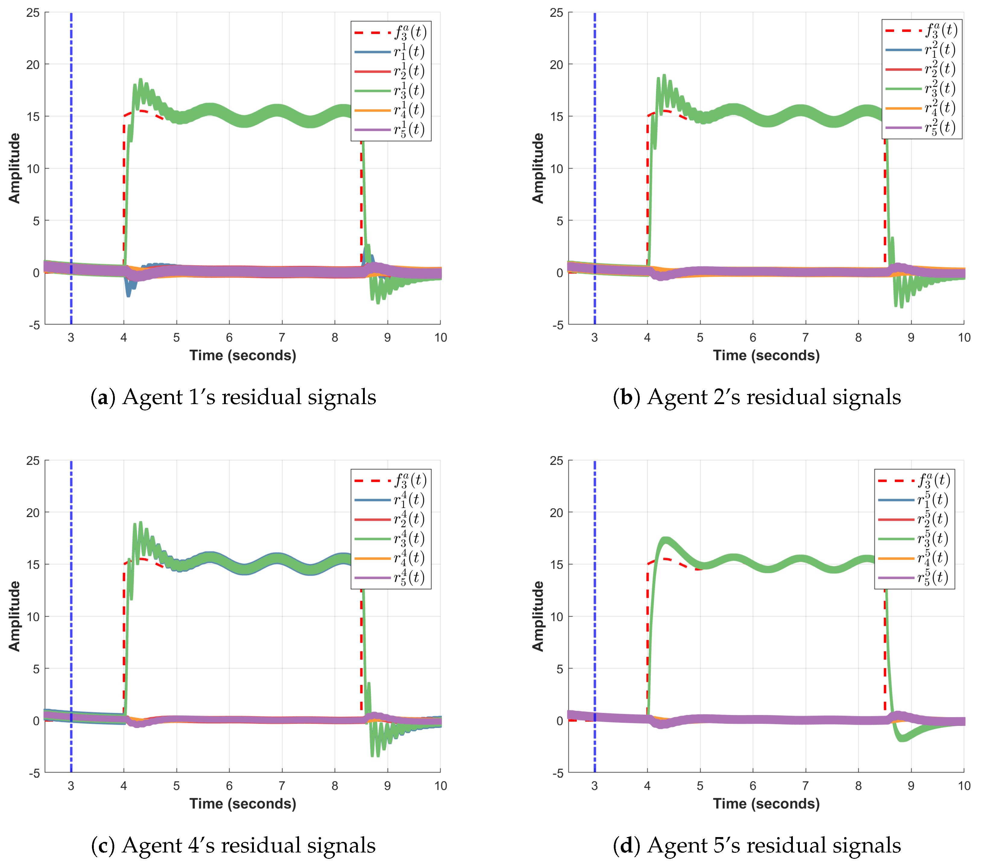 Electronics 09 01912 g005