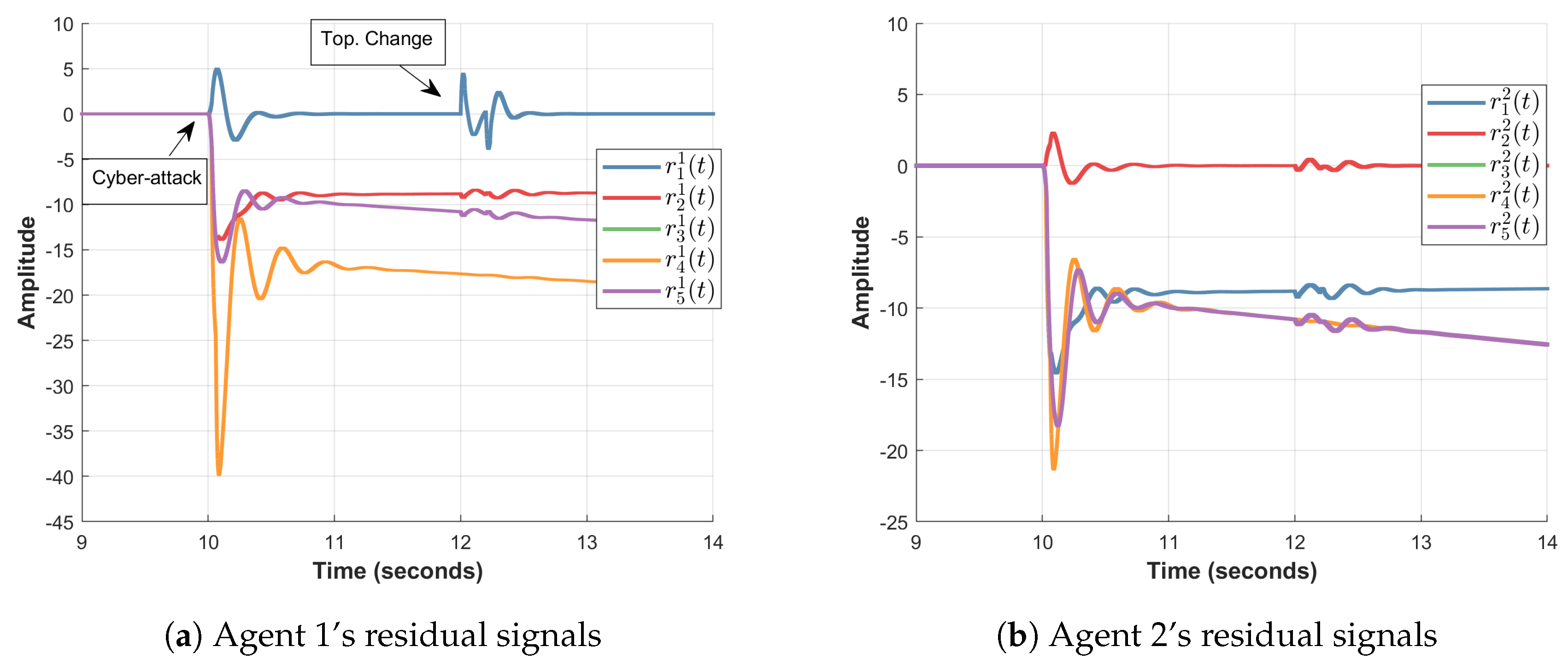 Electronics 09 01912 g006a