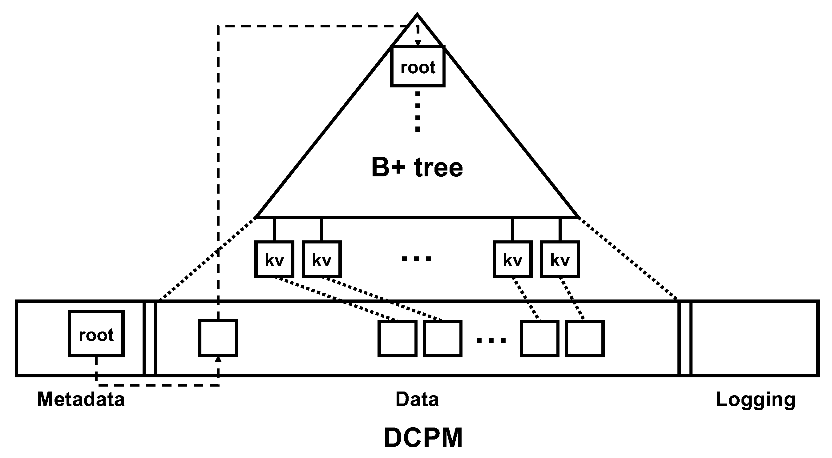 Electronics 09 01913 g002