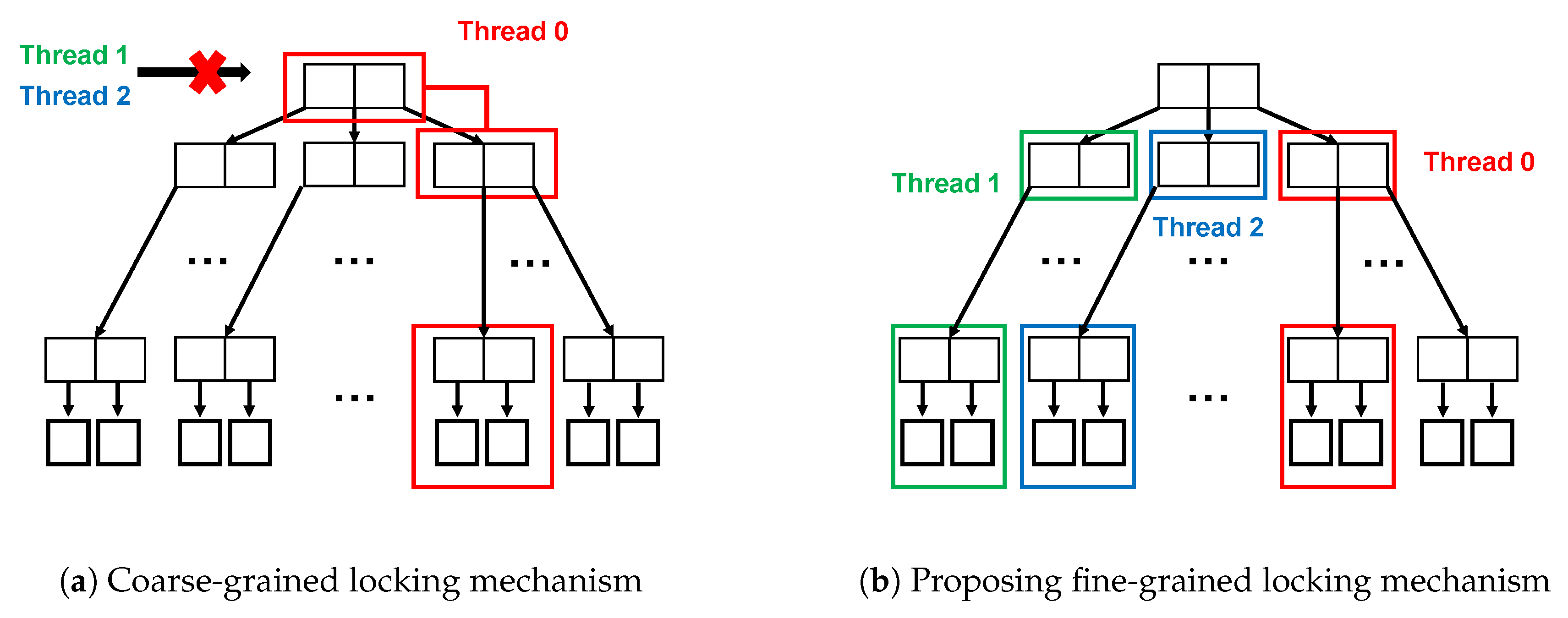 Electronics 09 01913 g004