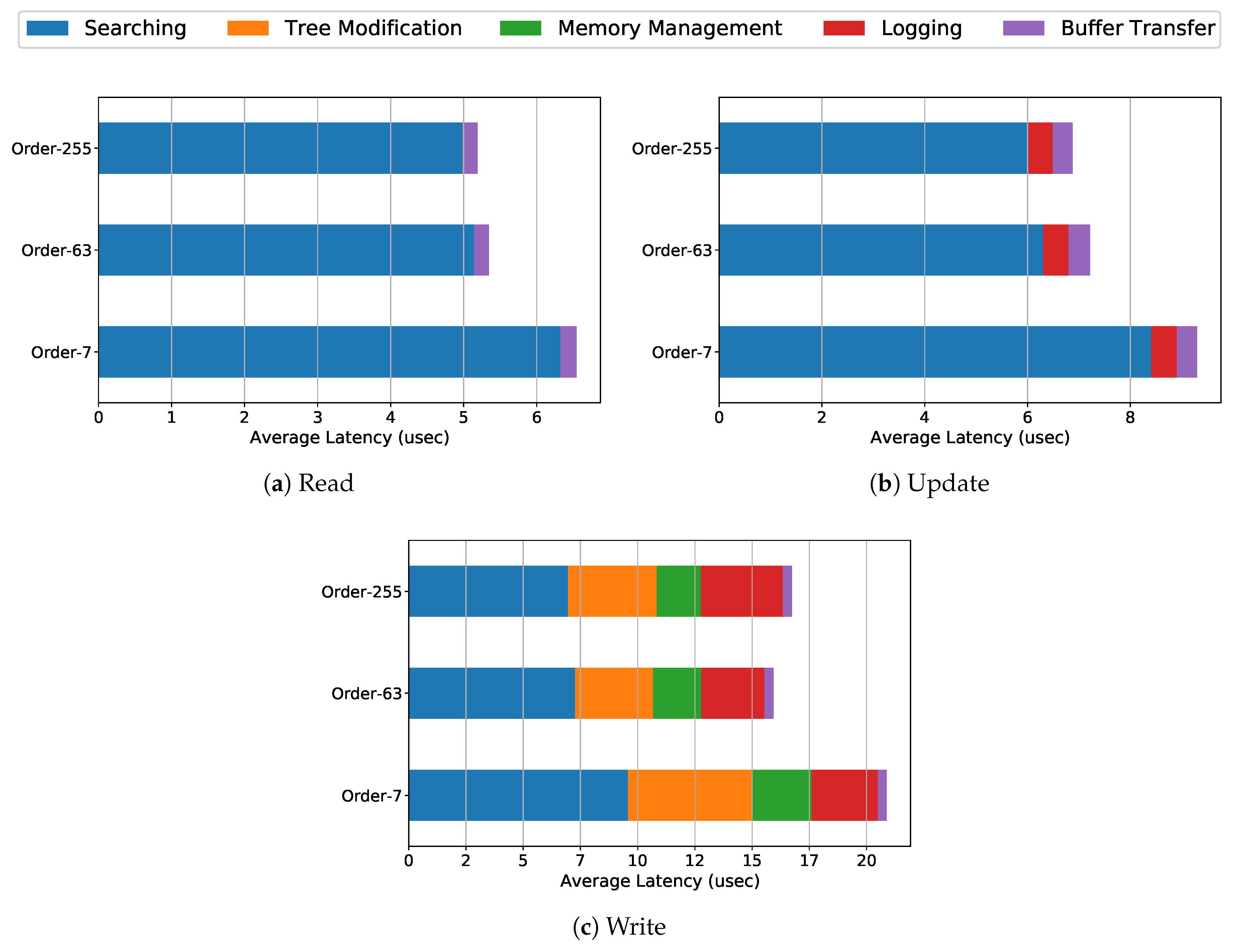 Electronics 09 01913 g007