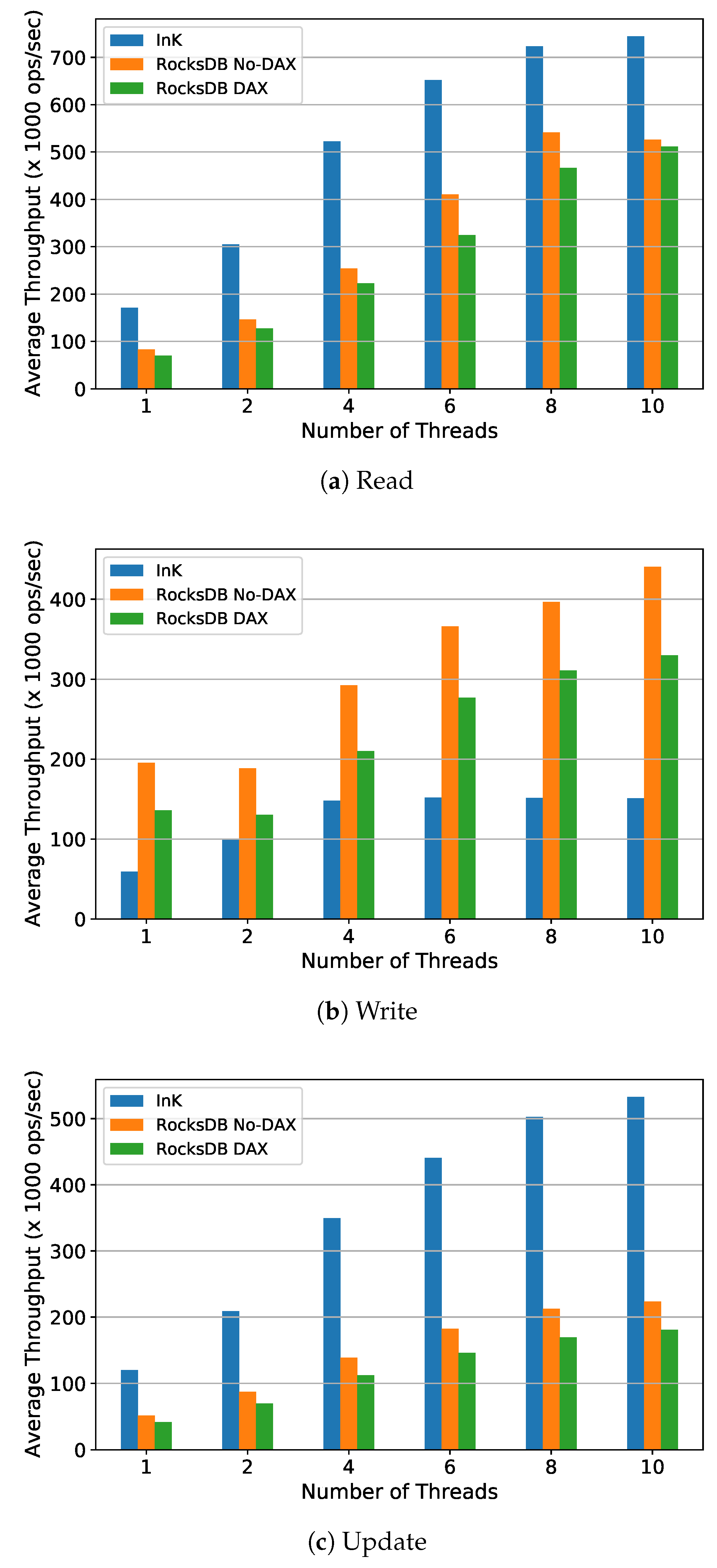 Electronics 09 01913 g008