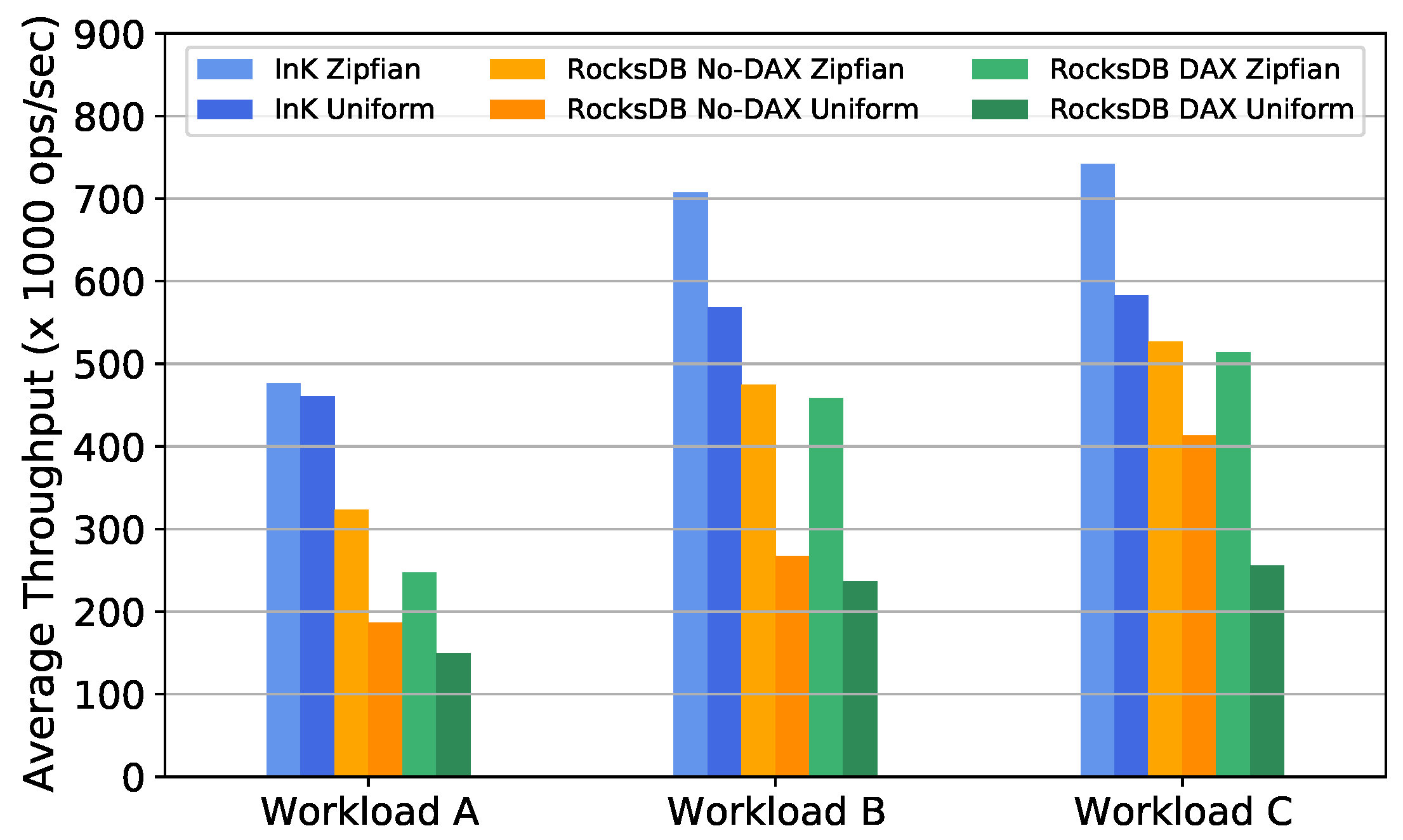 Electronics 09 01913 g010