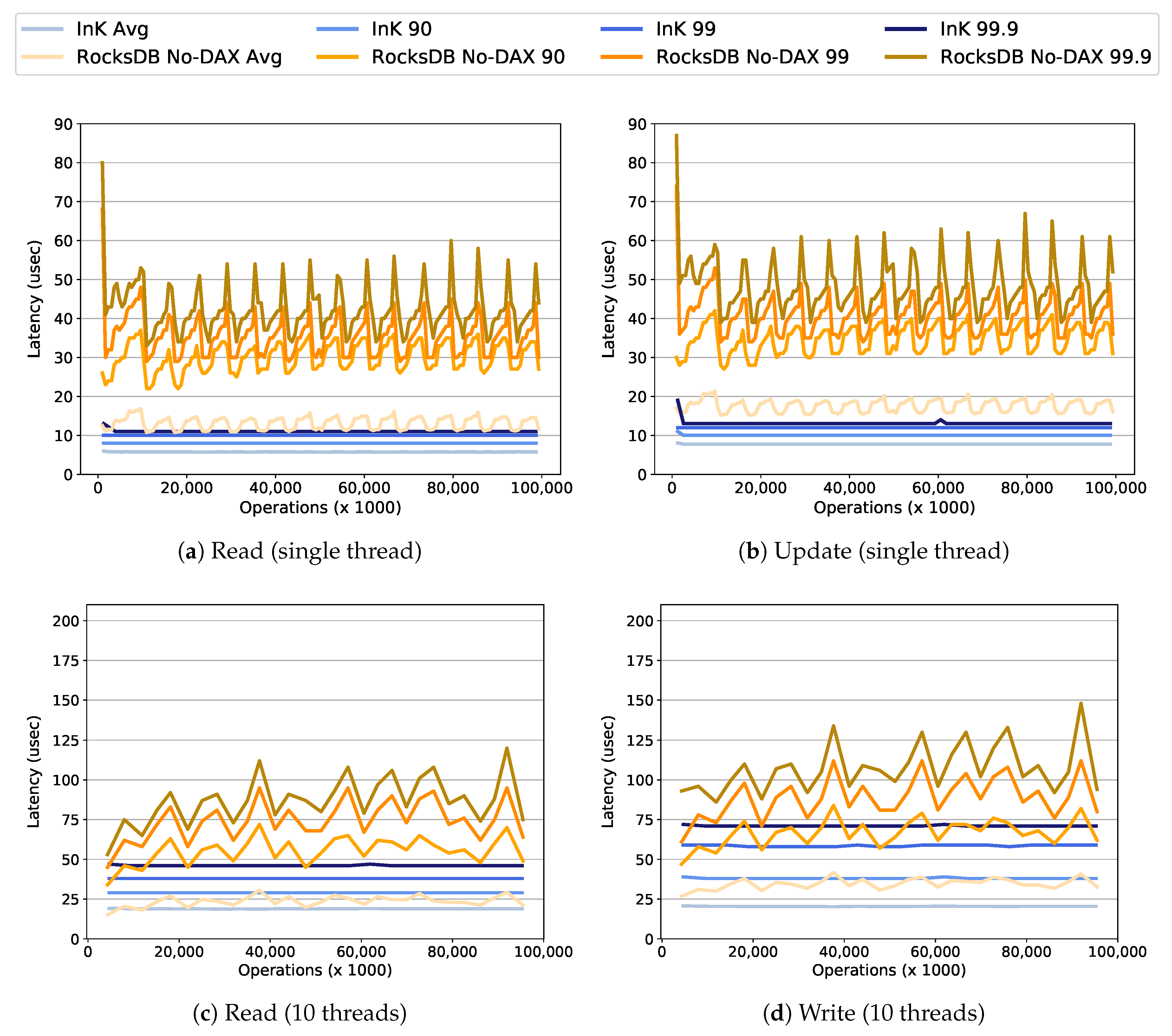 Electronics 09 01913 g012