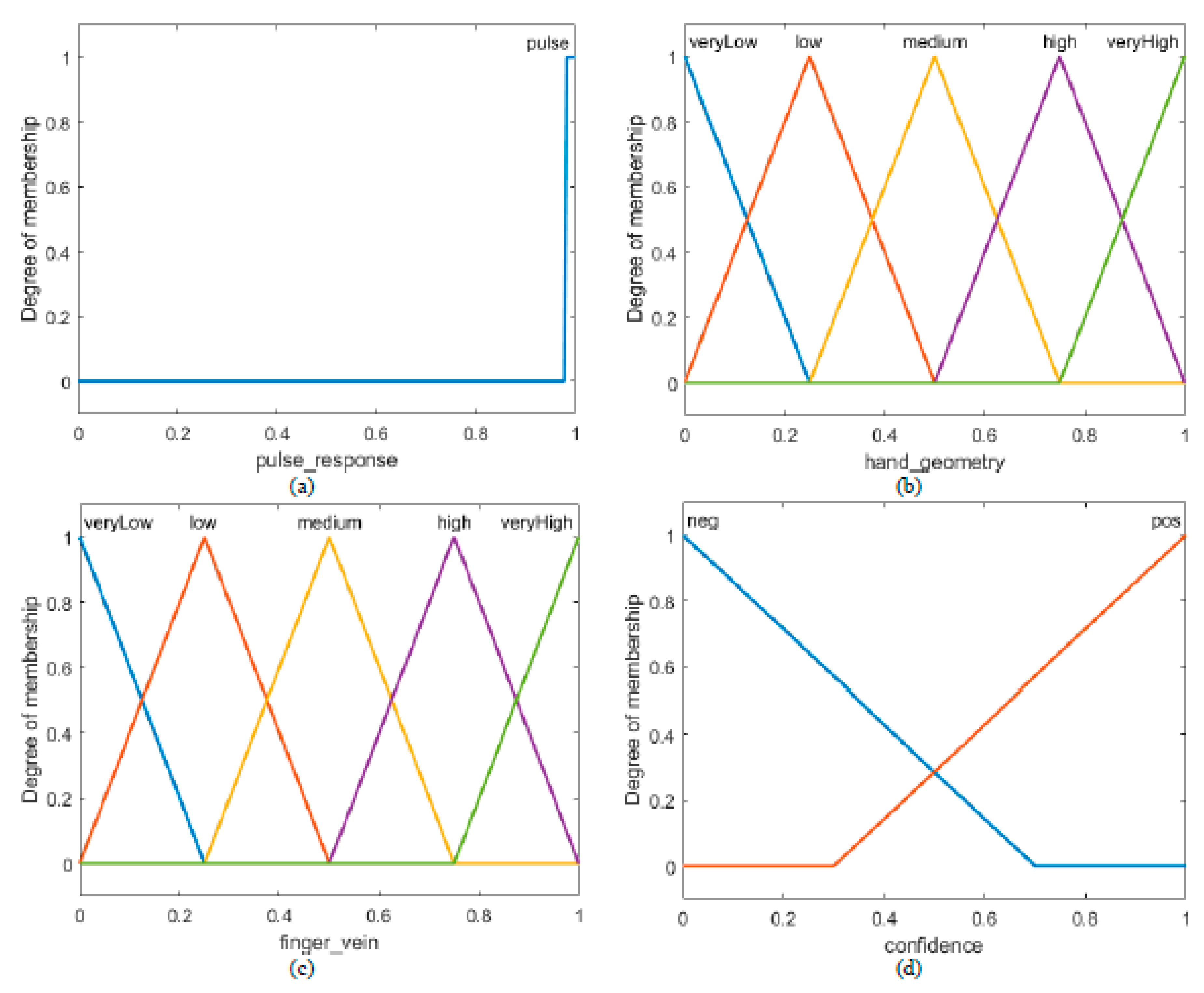 Electronics 09 01916 g007