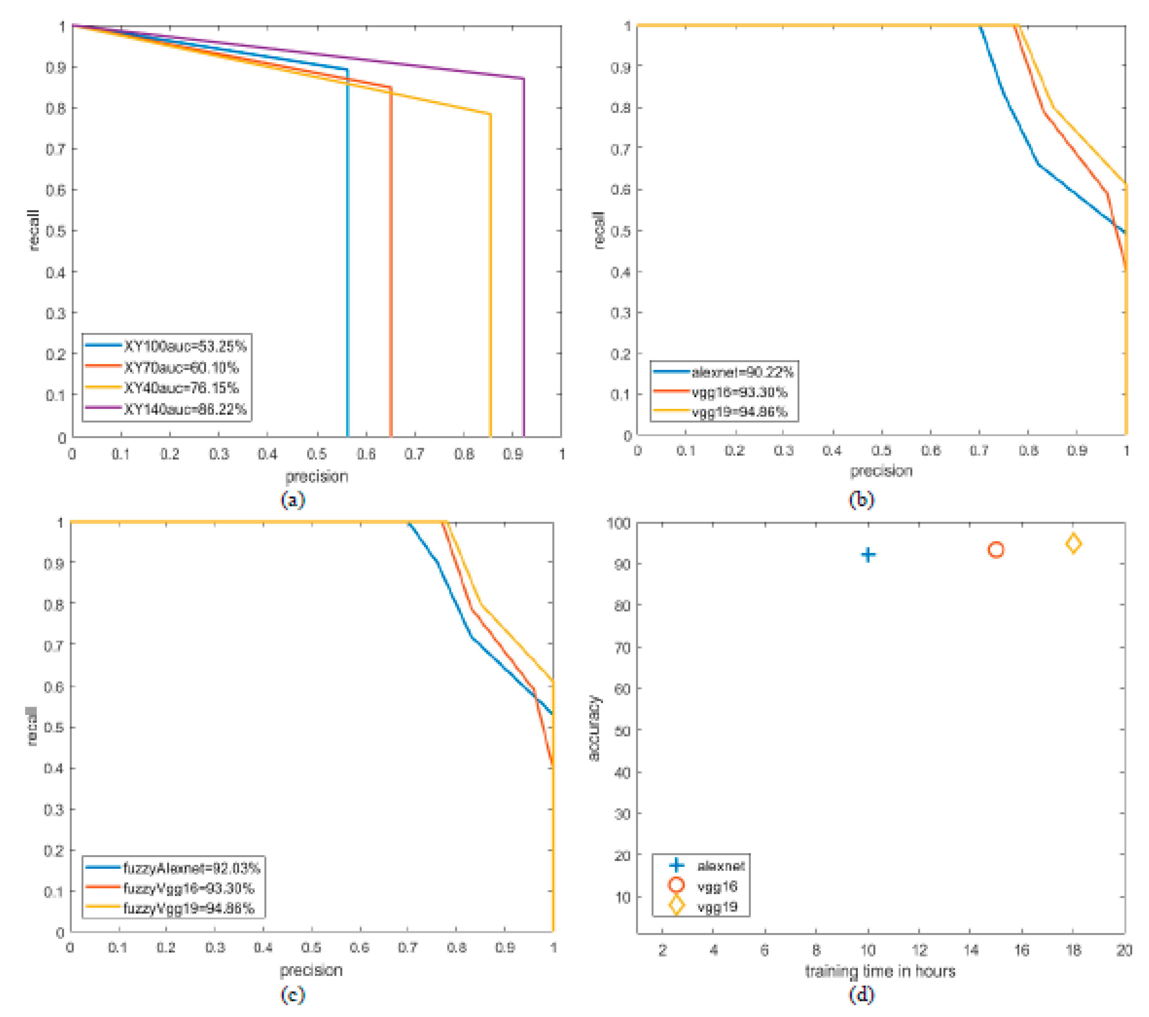 Electronics 09 01916 g009