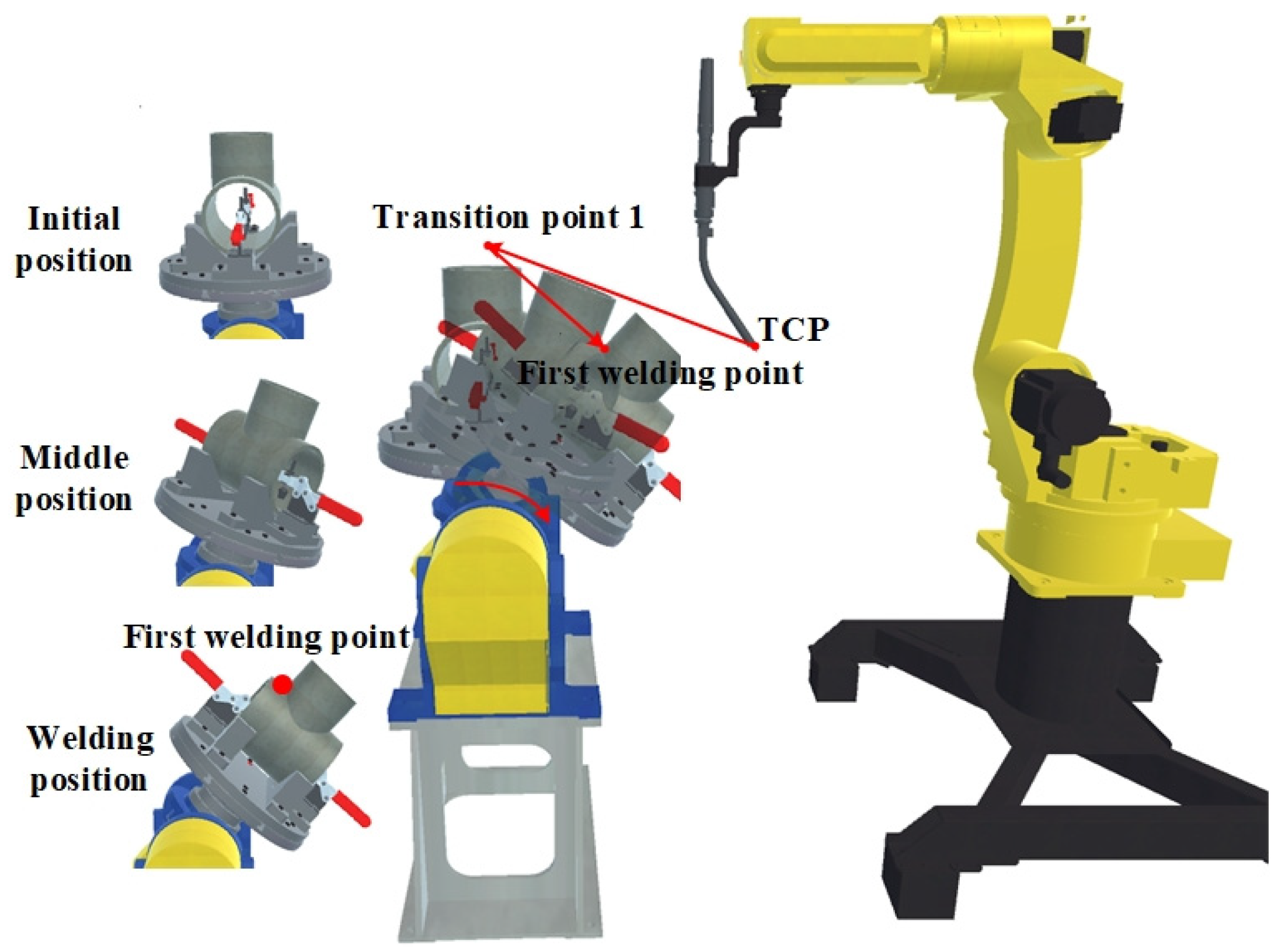 Electronics 09 01917 g003