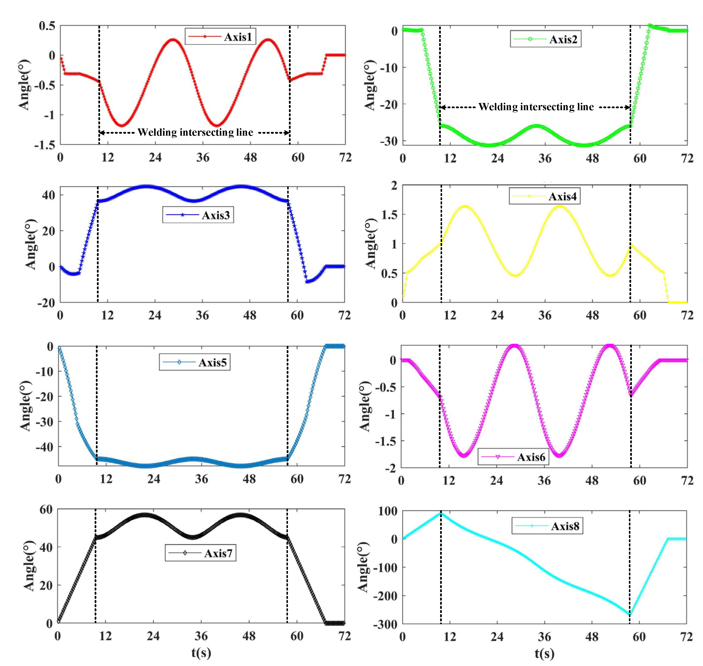 Electronics 09 01917 g017