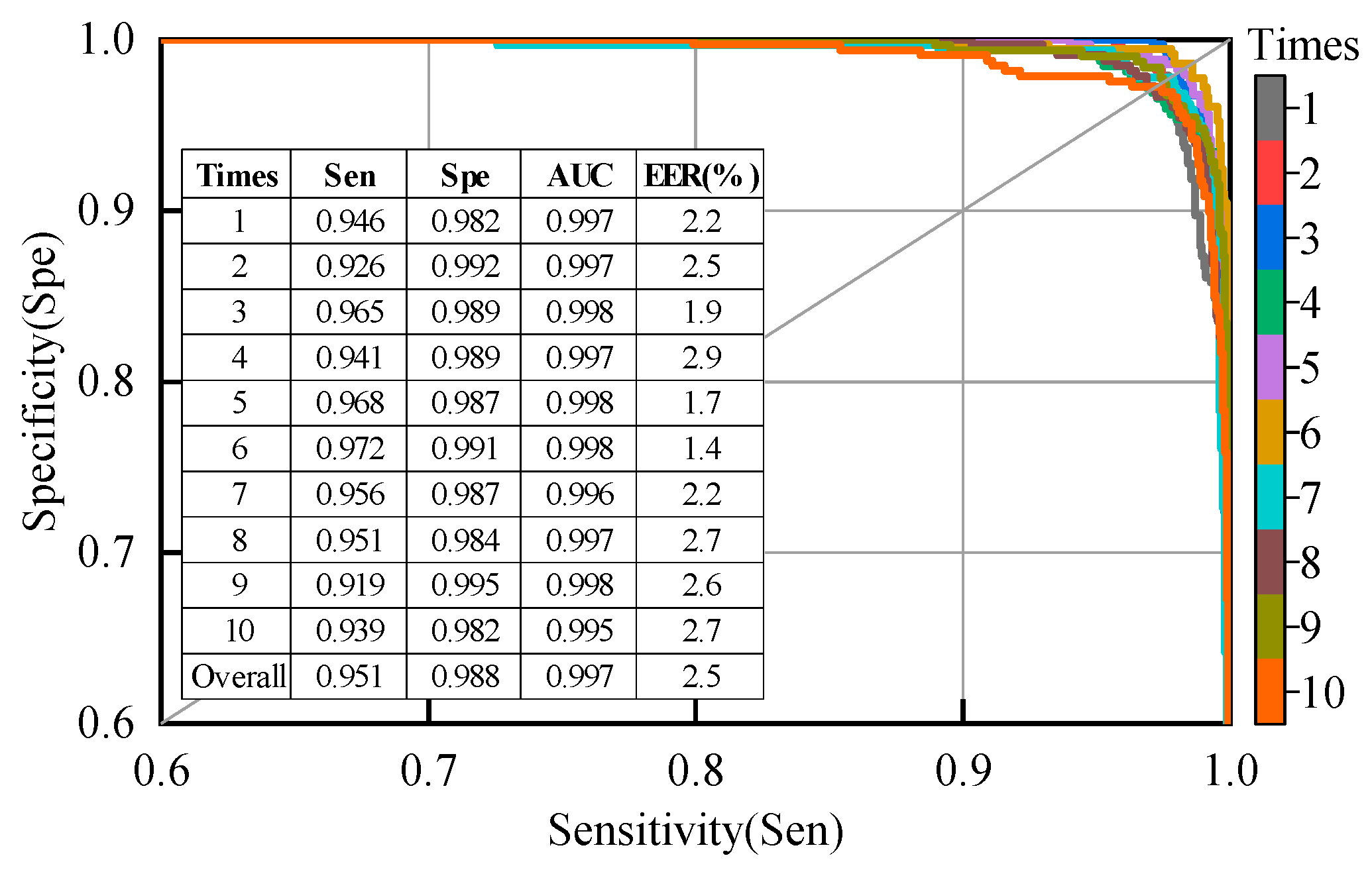 Electronics 09 01919 g008