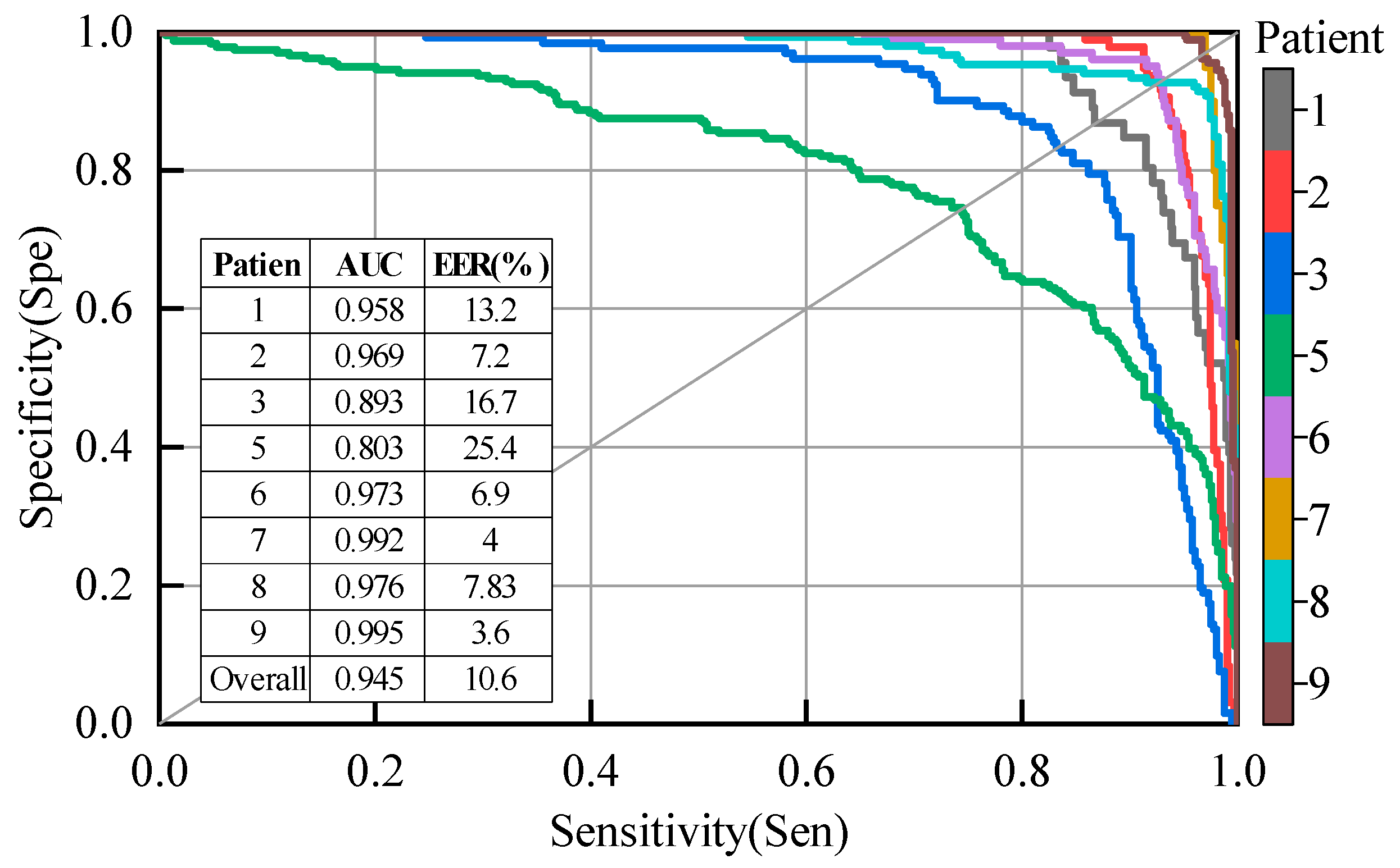 Electronics 09 01919 g009