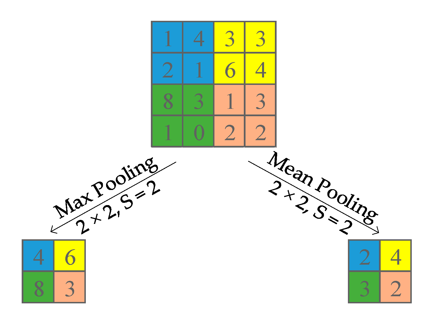 Electronics 09 01921 g002 Electronics 09 01921 g002