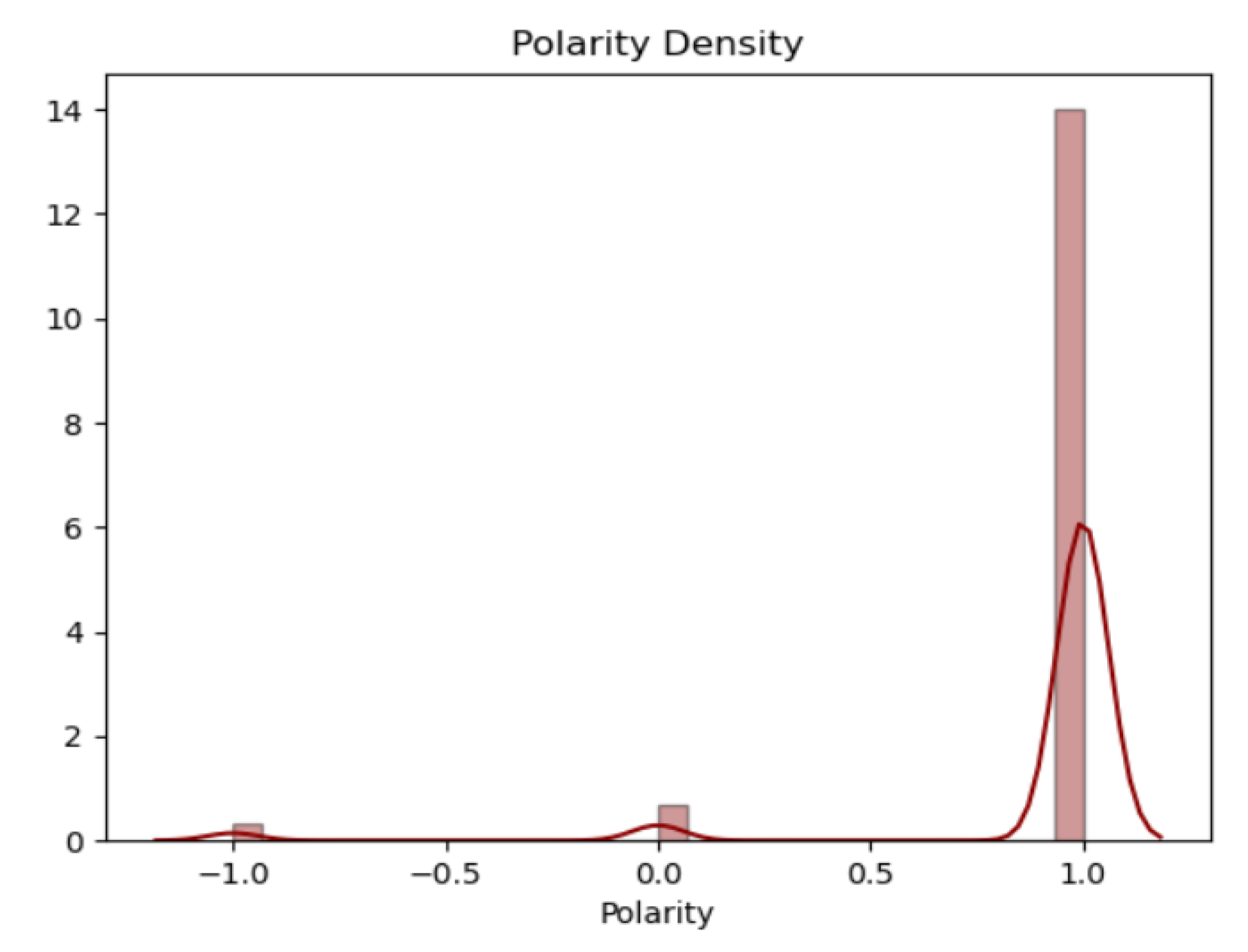 Electronics 09 01922 g003