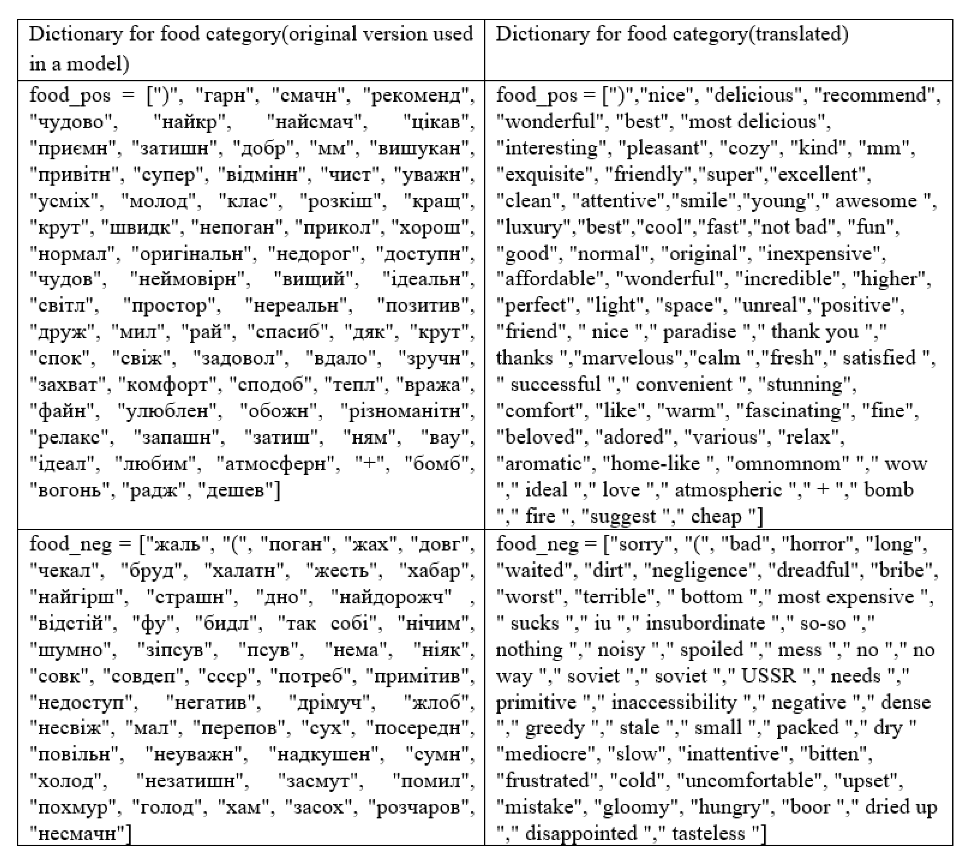 Electronics 09 01922 g004