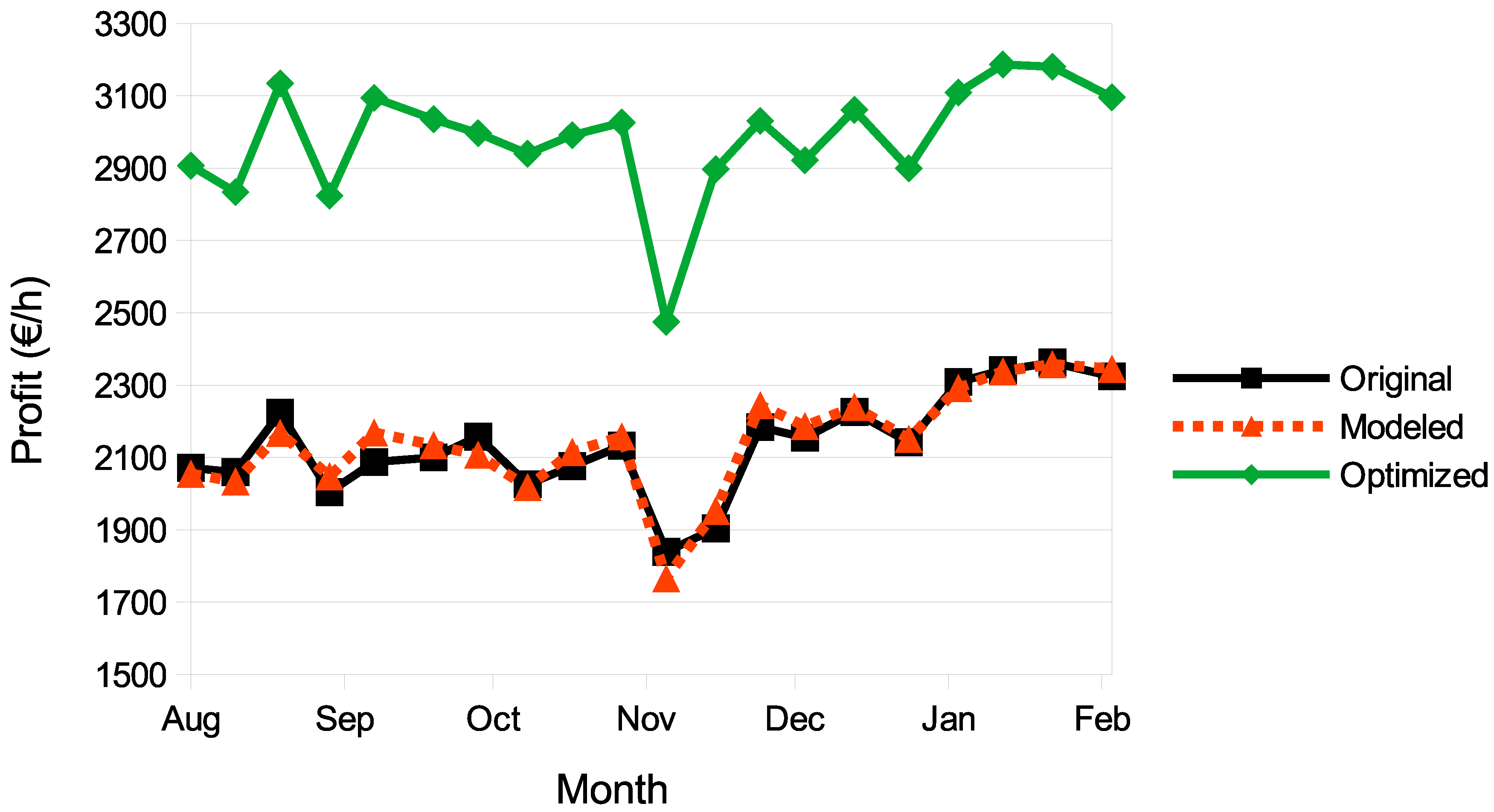 Electronics 09 01923 g002