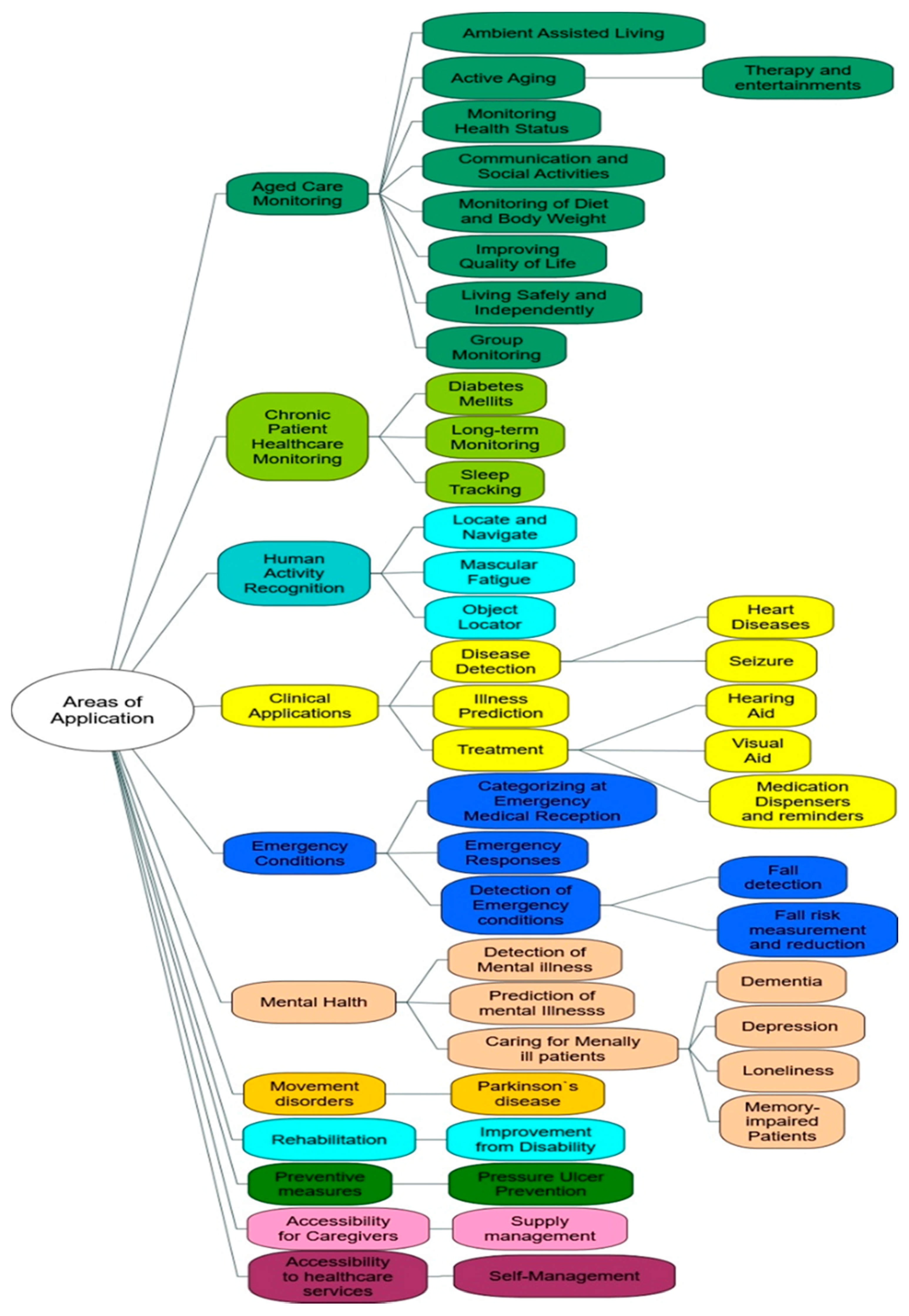 Electronics 09 01925 g0a1 Electronics 09 01925 g0a1