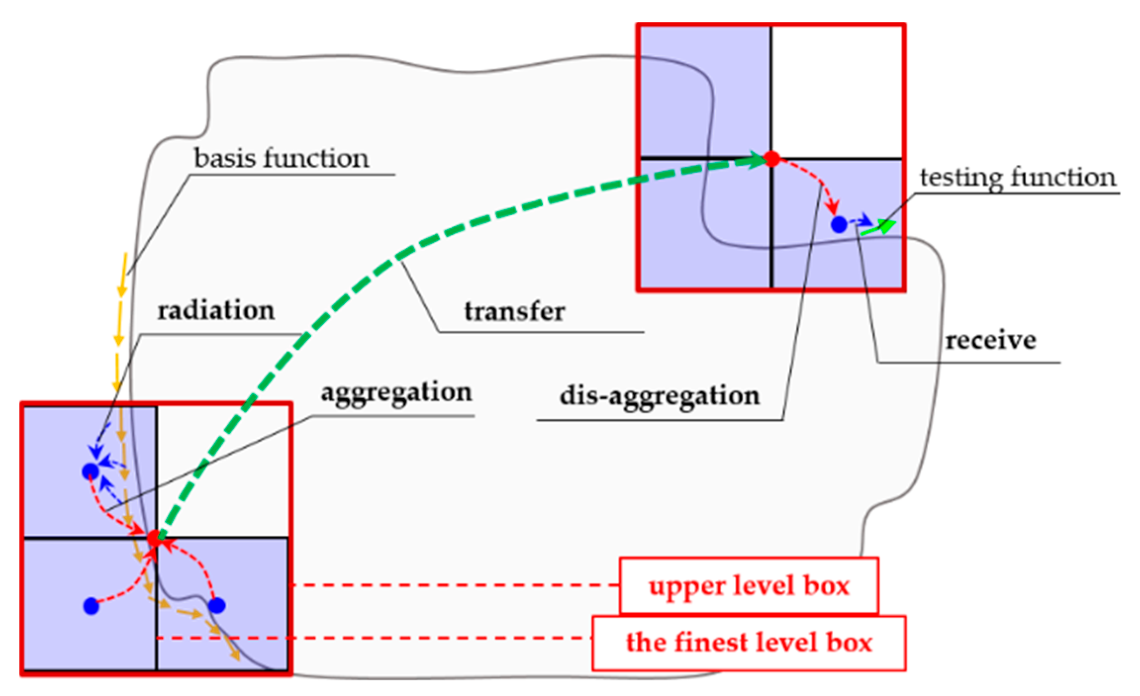 Electronics 09 01926 g001