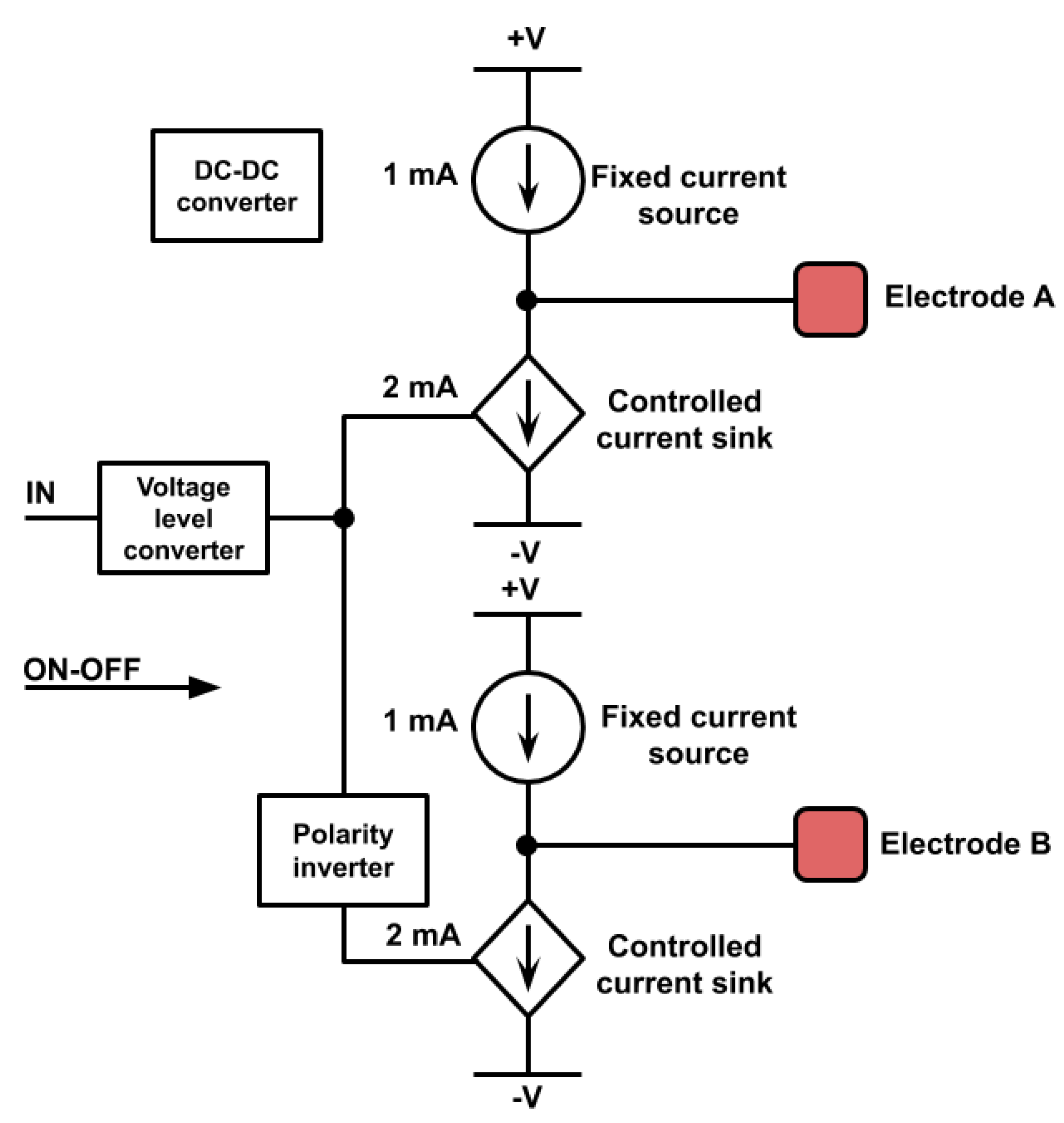 Electronics 09 01928 g001 Electronics 09 01928 g001