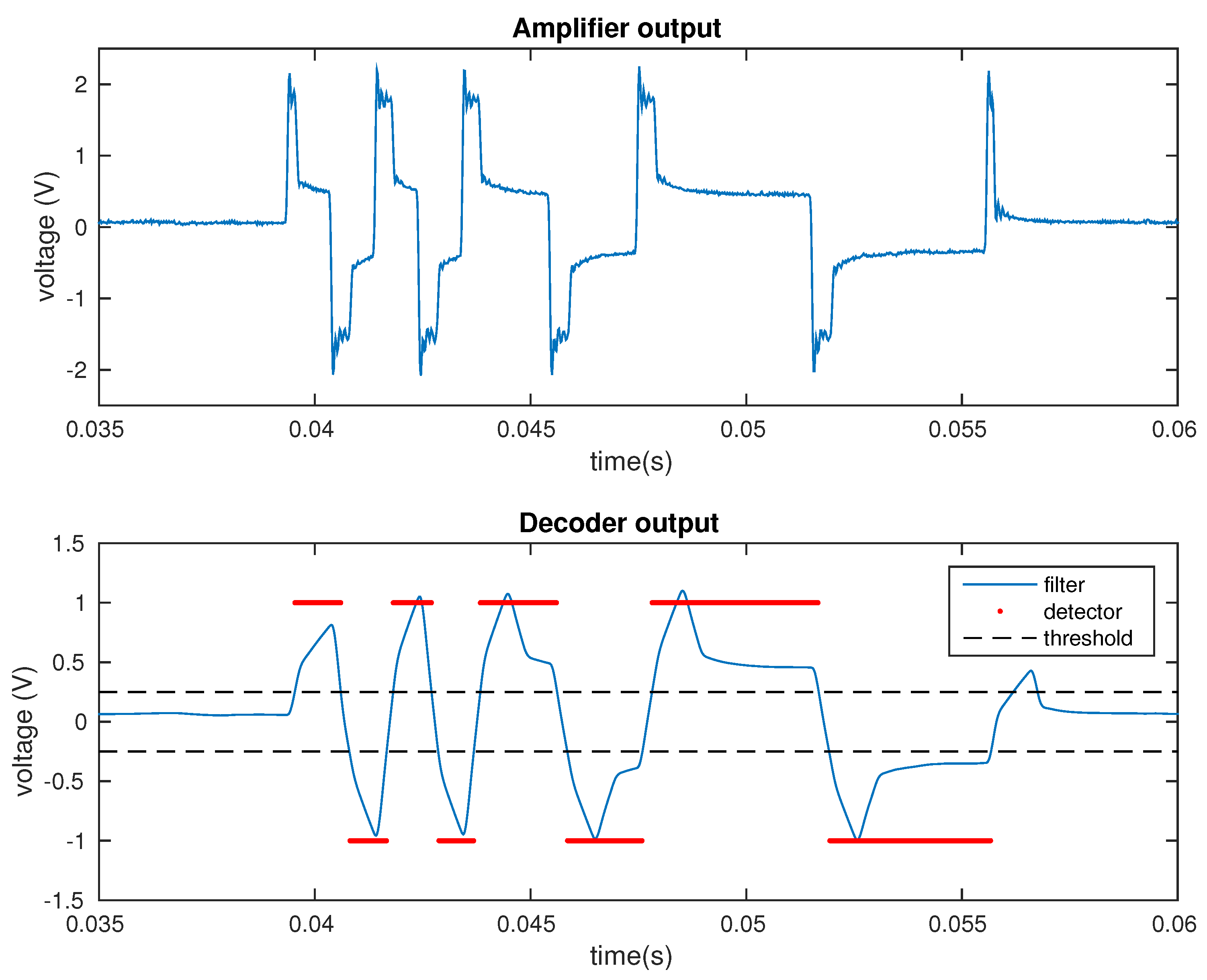 Electronics 09 01928 g006 Electronics 09 01928 g006