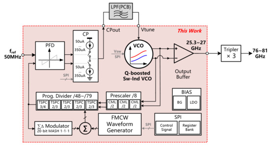 洋書 Autonomous Microwave Circuits Microwave Integrated Circuits | 1.1 Classification of