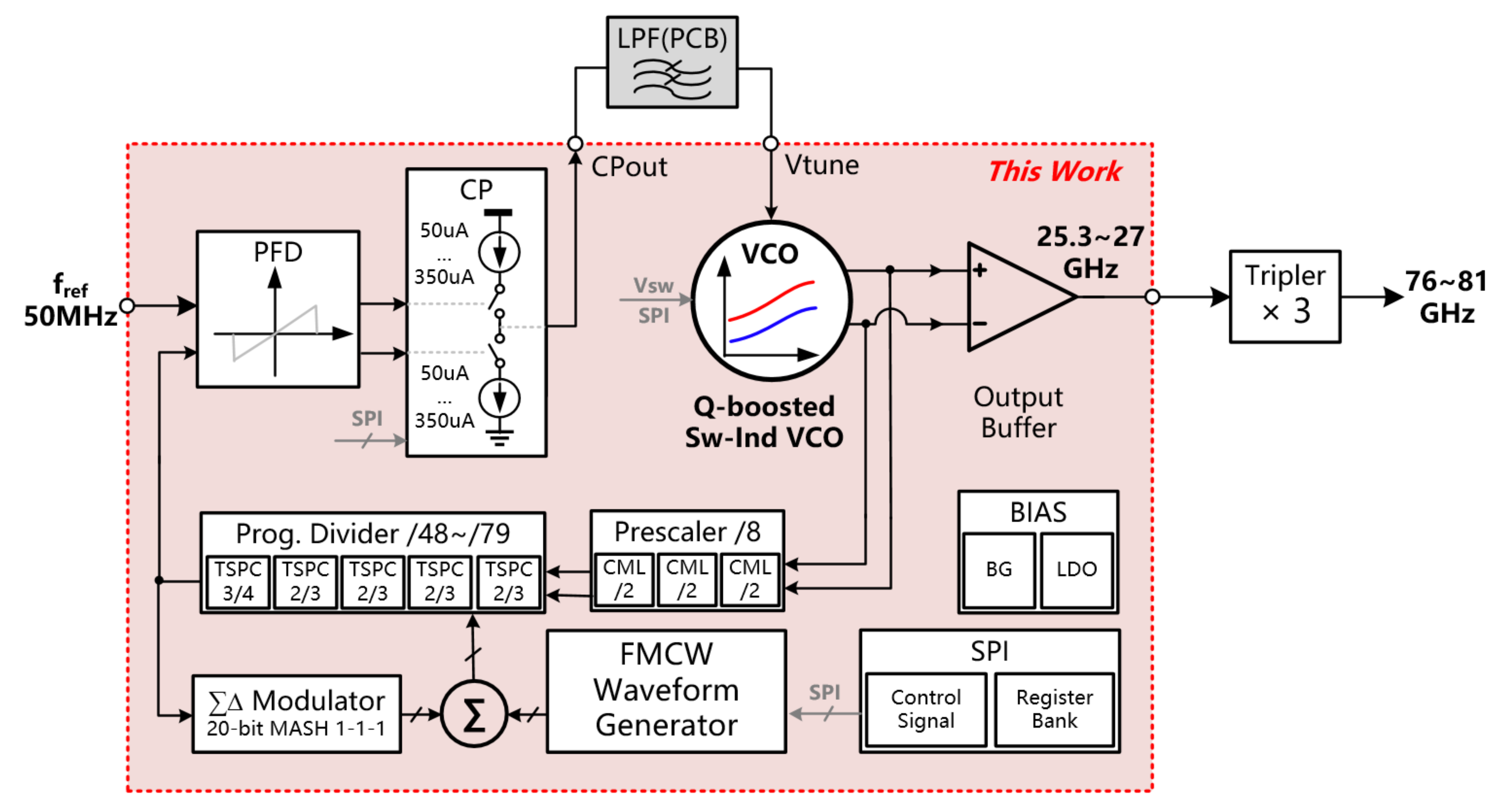 Electronics 09 01933 g001