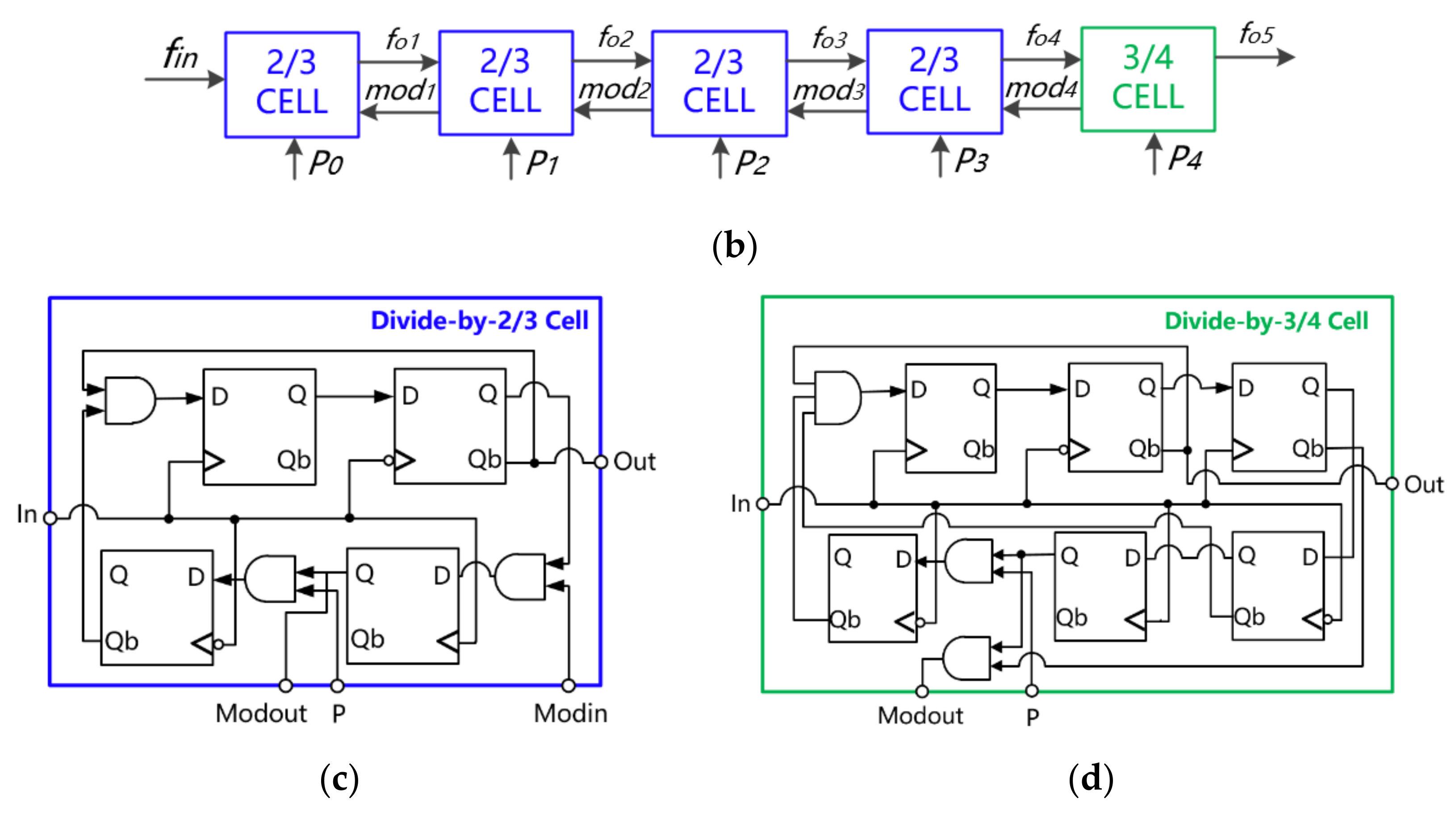 Electronics 09 01933 g003b